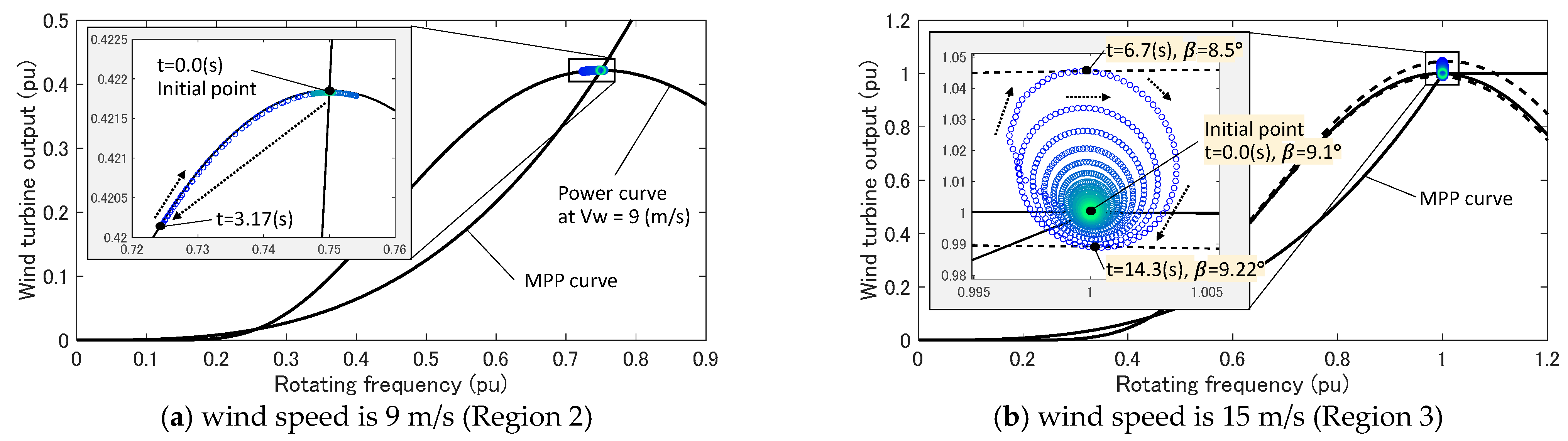 Energies 17 00234 g007