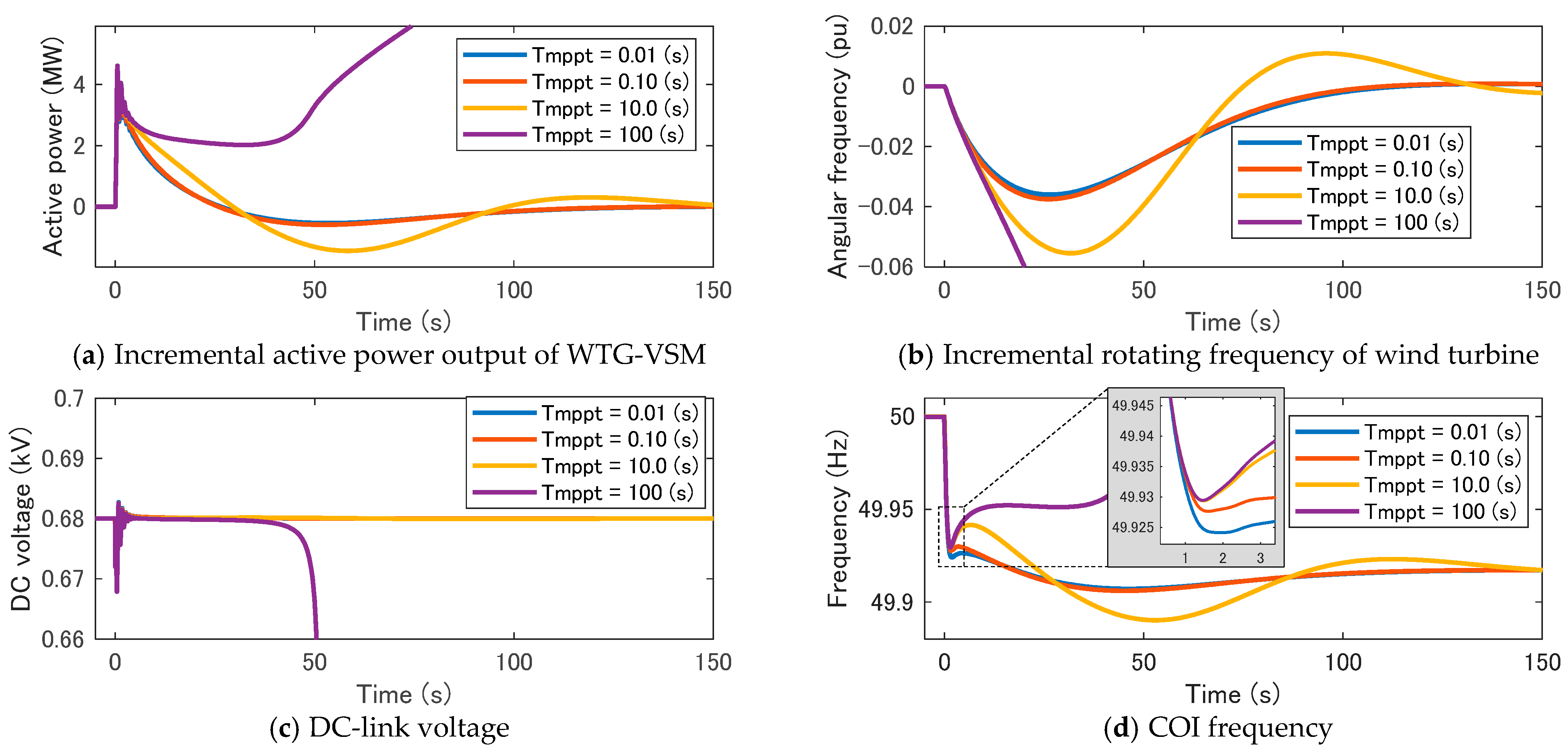 Energies 17 00234 g008