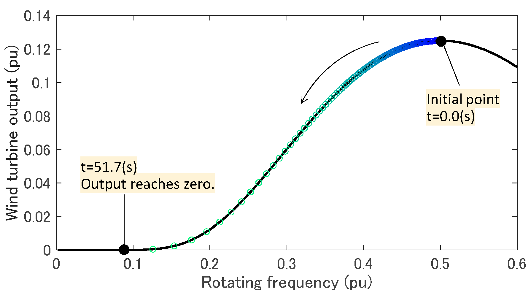 Energies 17 00234 g009
