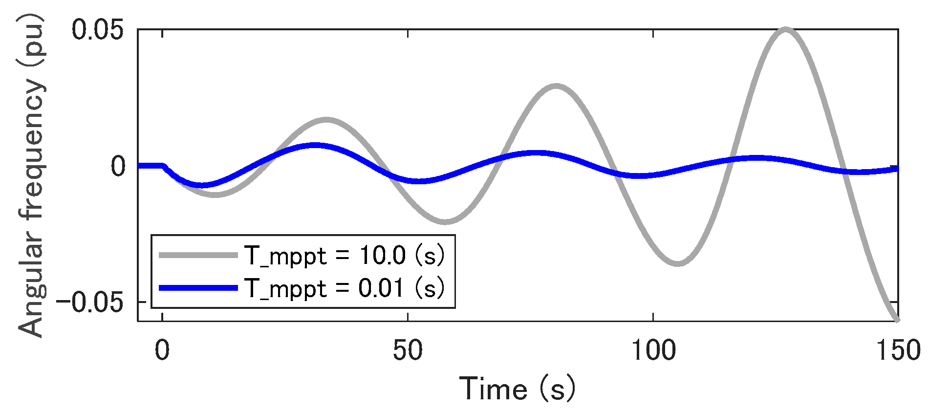 Energies 17 00234 g012
