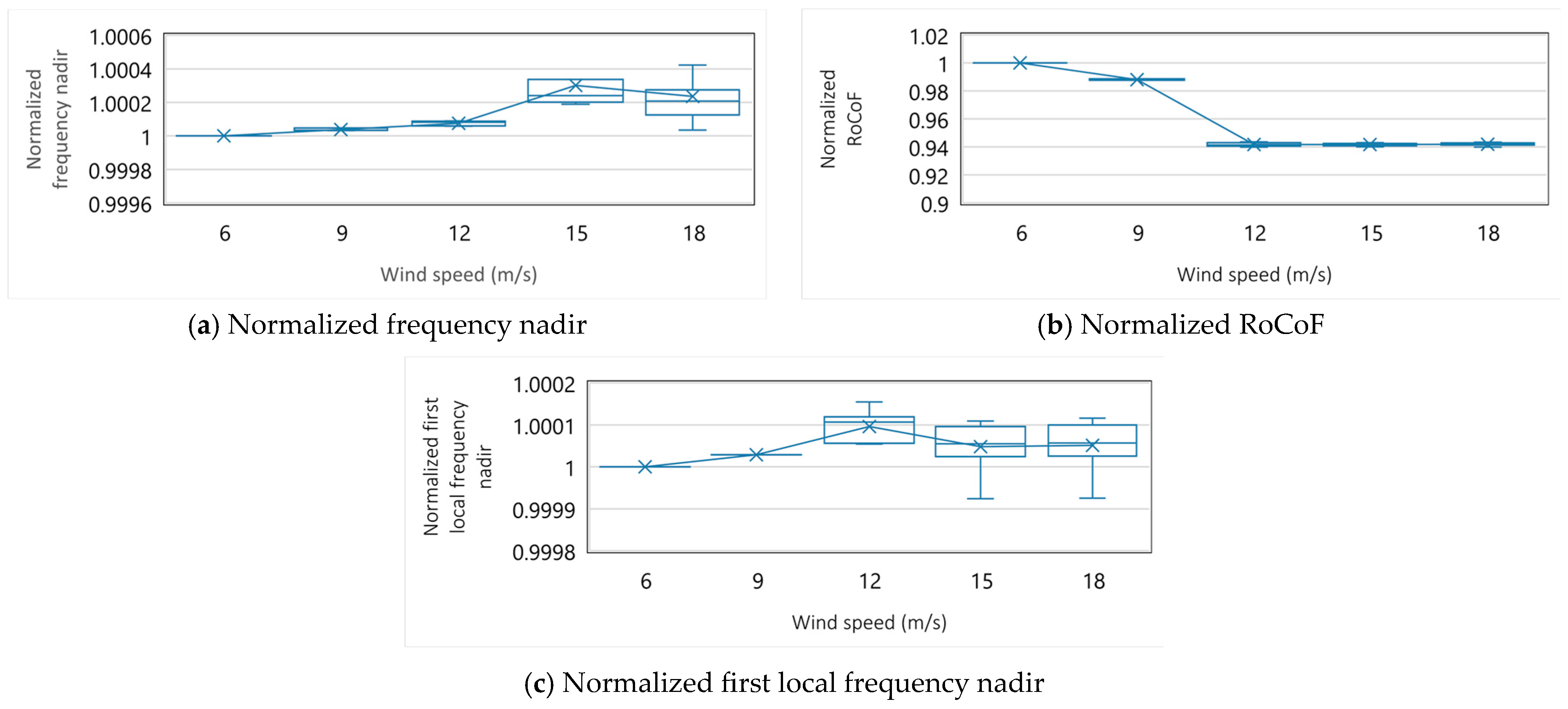 Energies 17 00234 g0a1