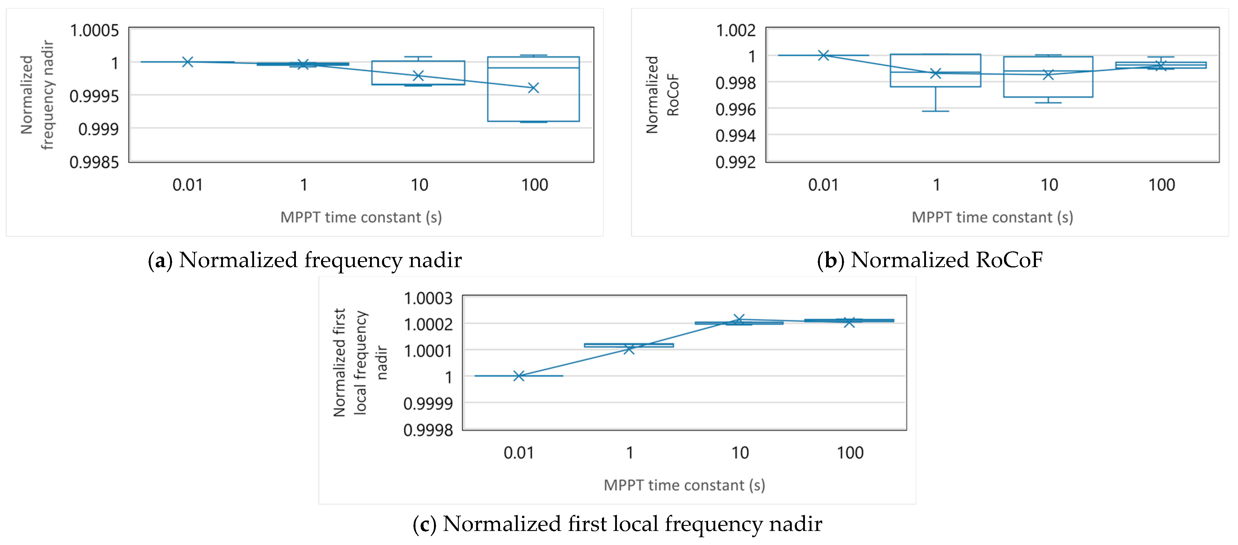 Energies 17 00234 g0a2