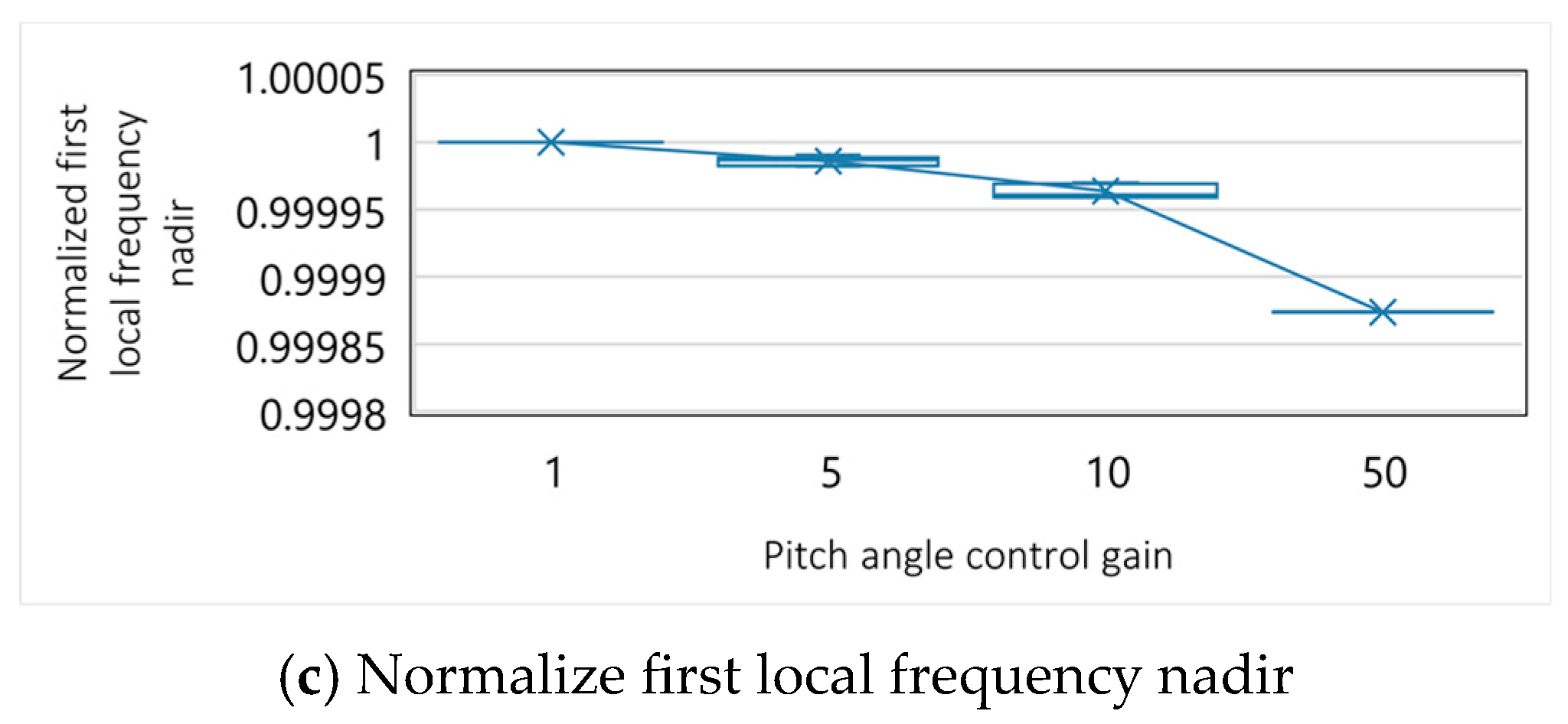 Energies 17 00234 g0a3b