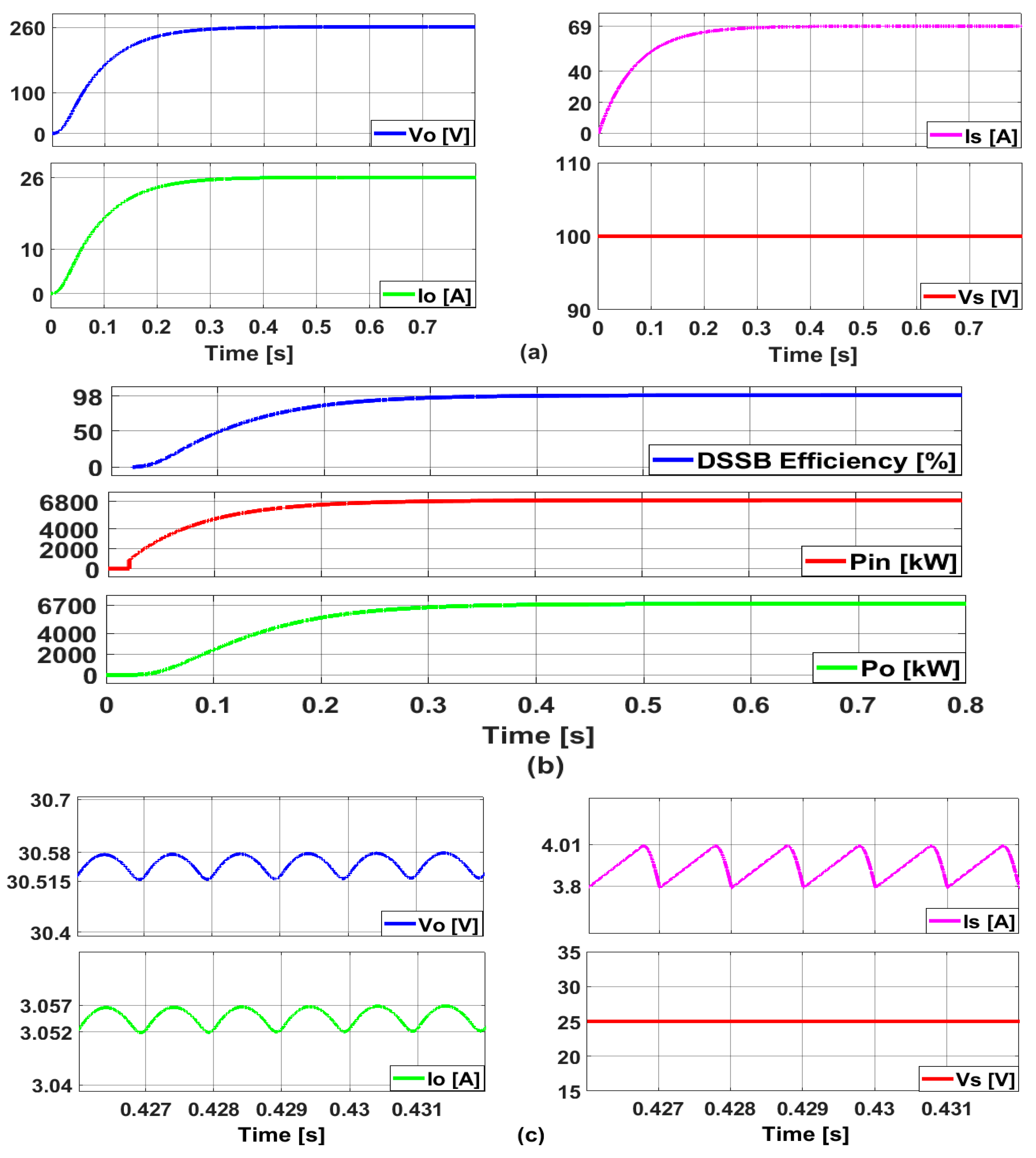 Energies 17 00238 g005
