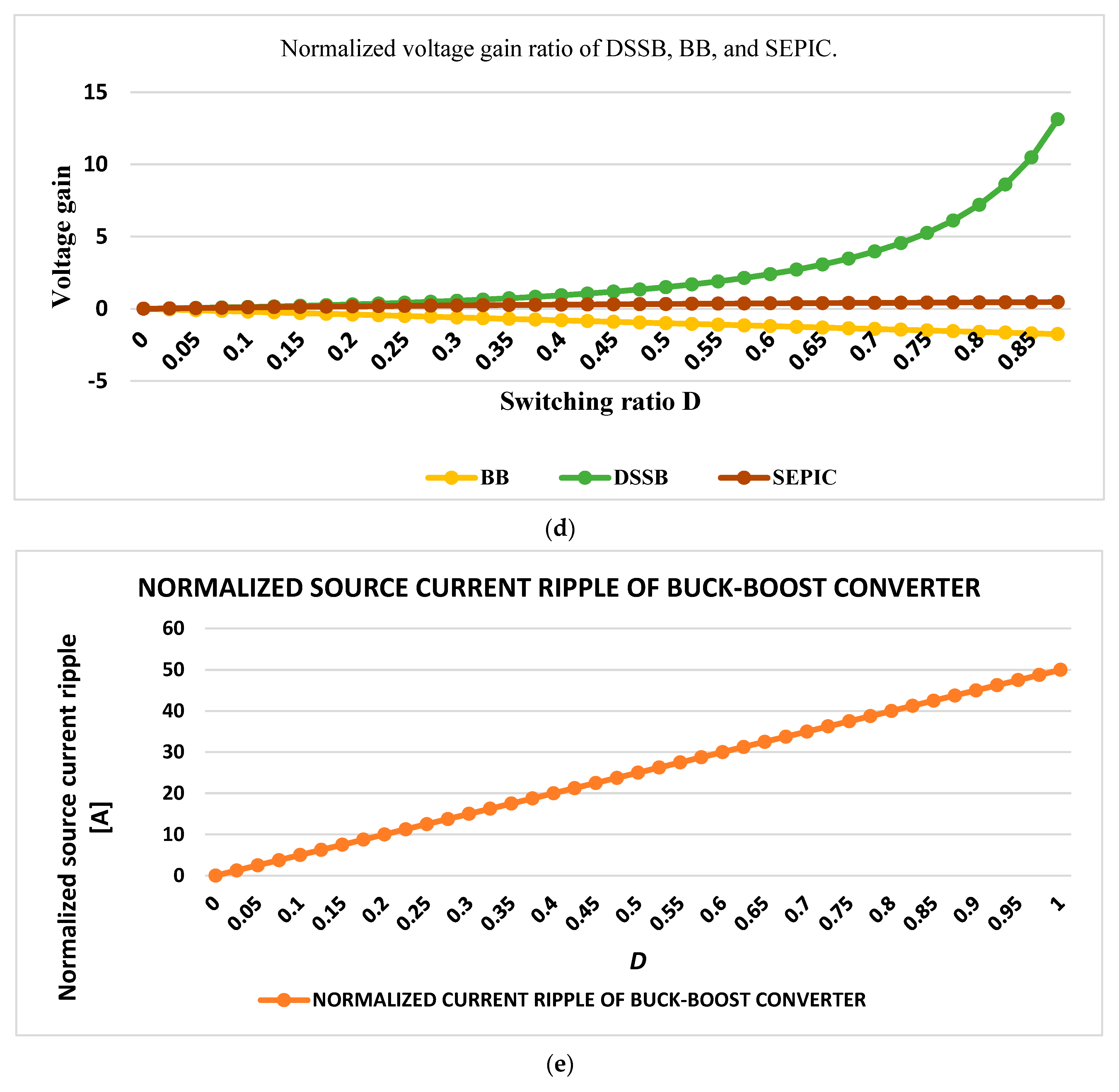 Energies 17 00238 g007c