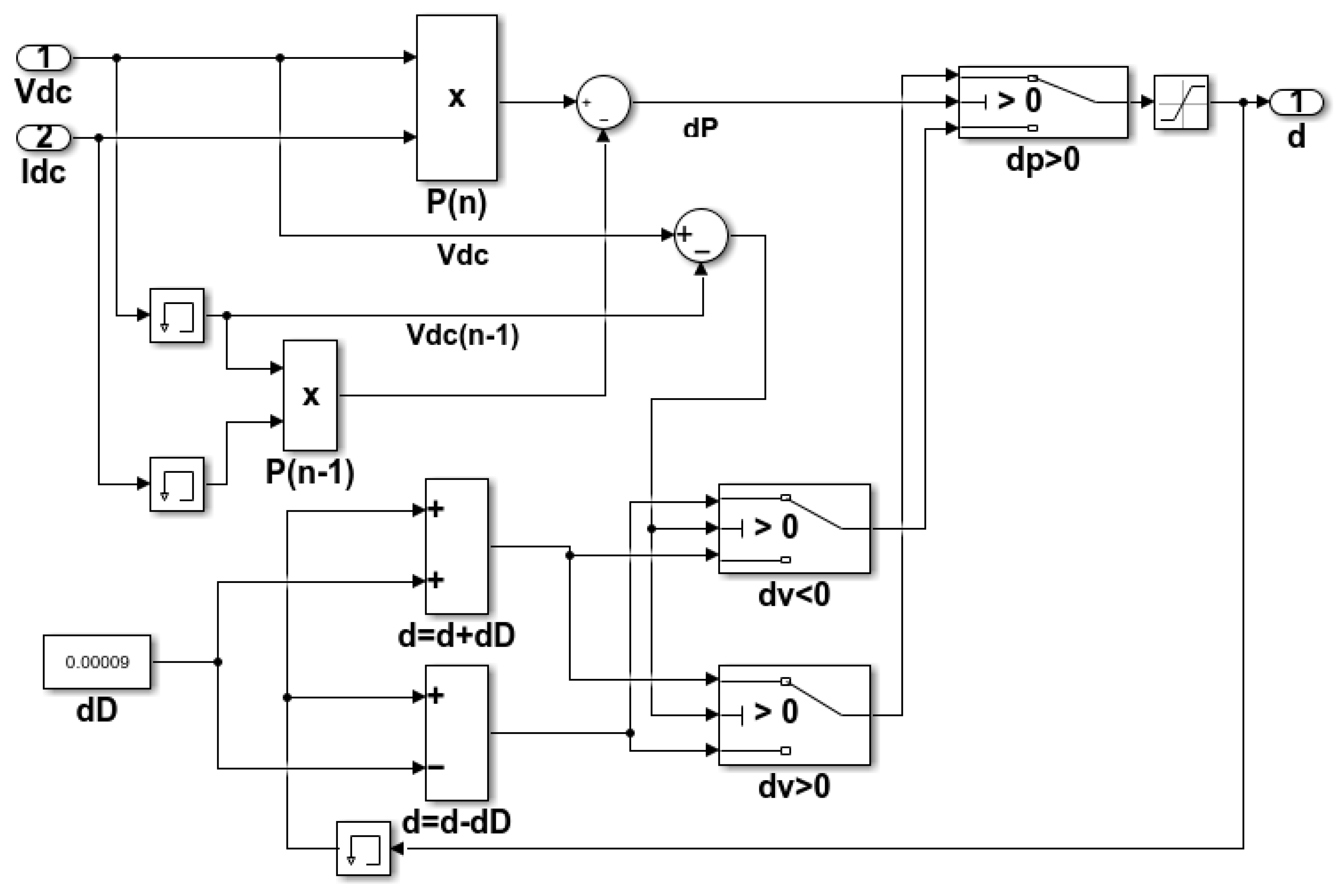 Energies 17 00238 g009