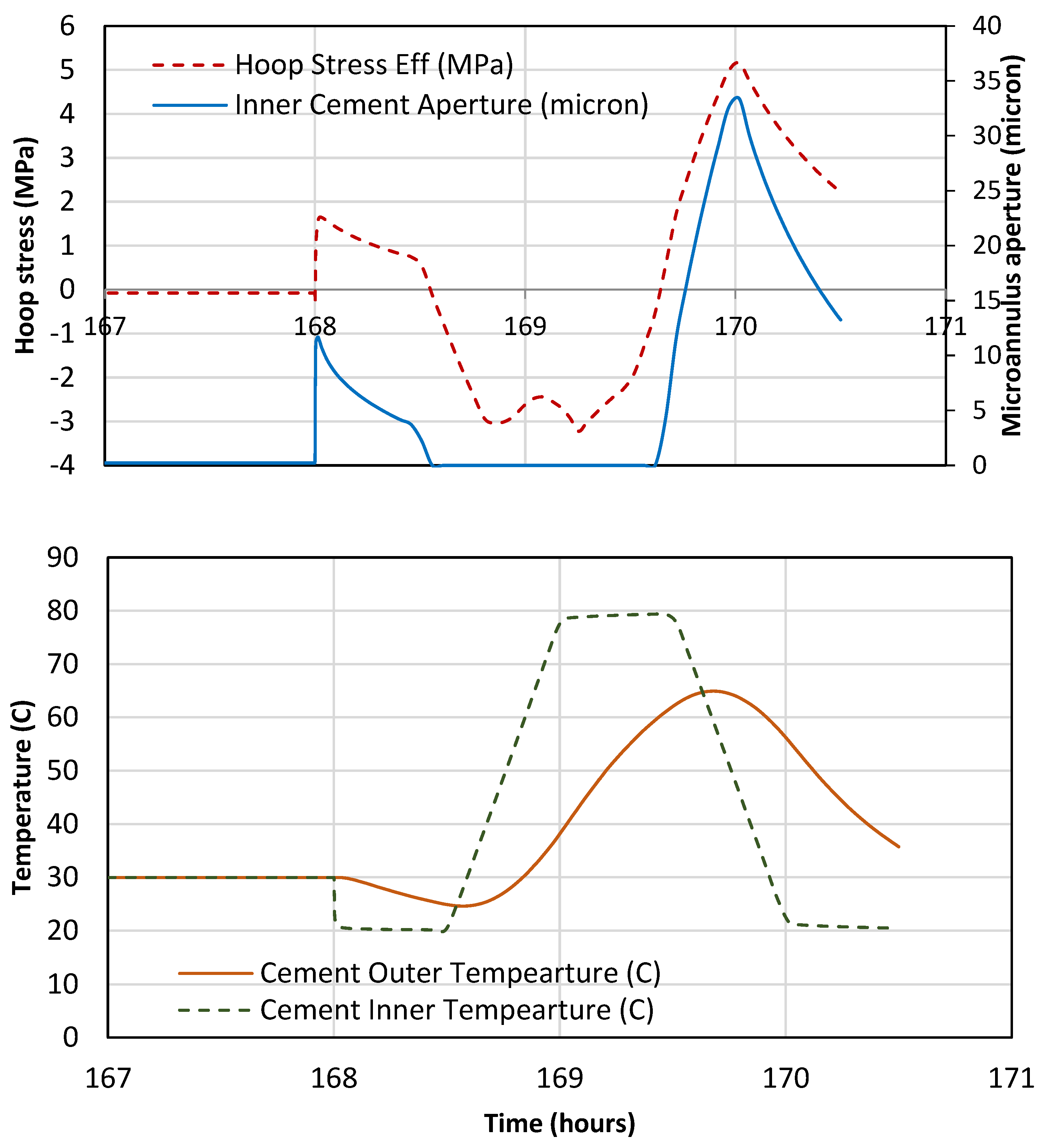 Energies 17 00239 g008