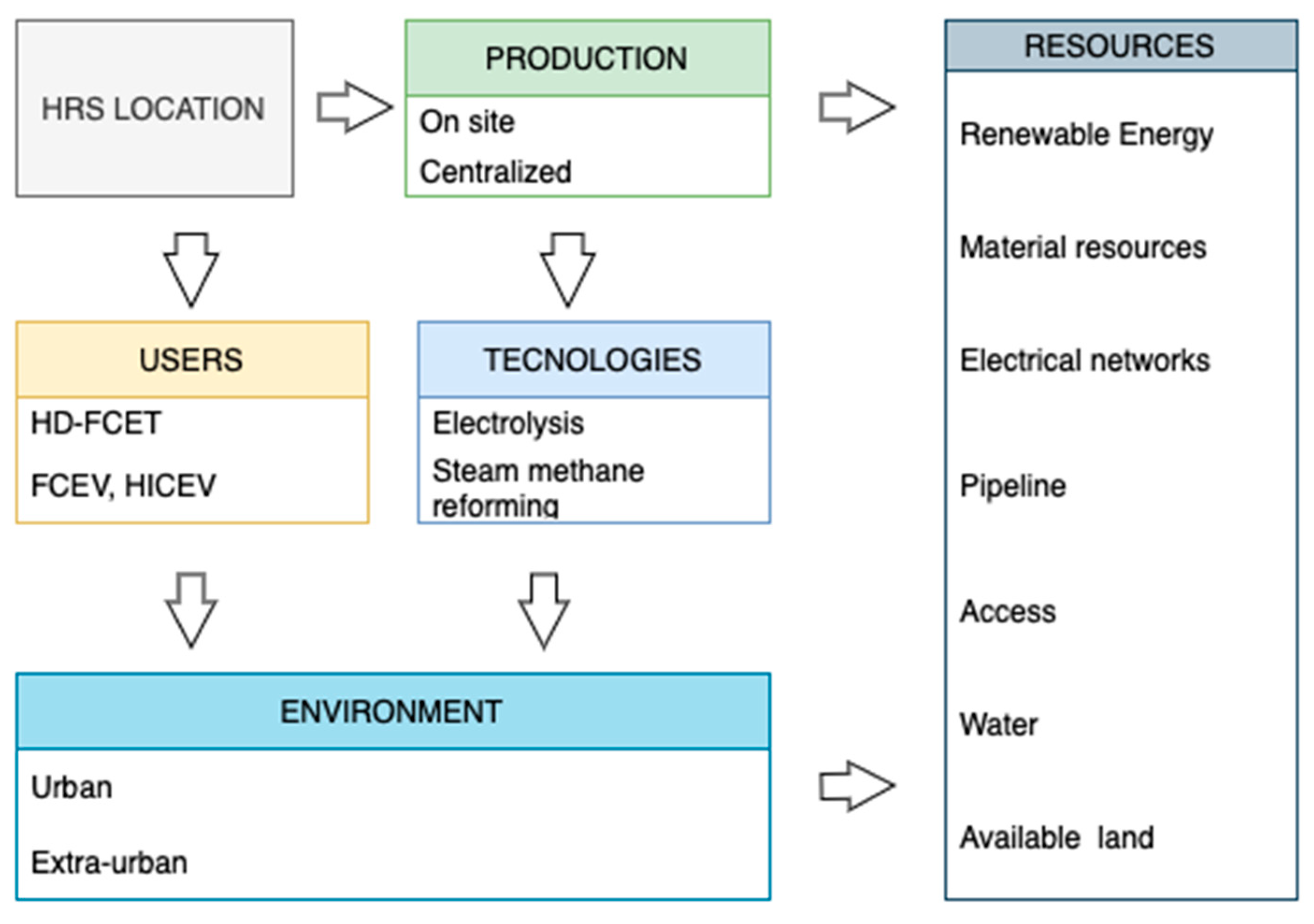 Energies 17 00240 g003