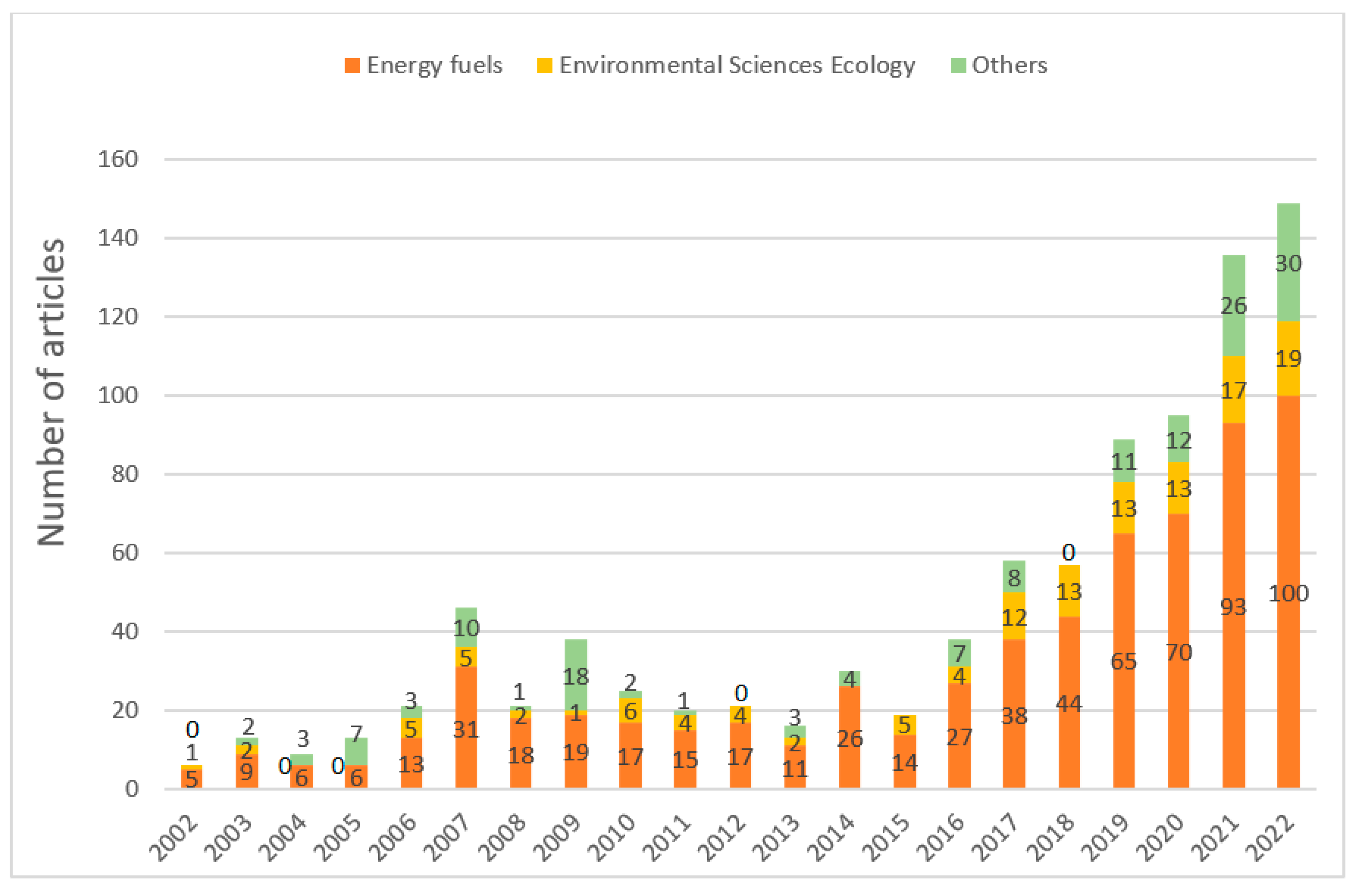 Energies 17 00240 g008