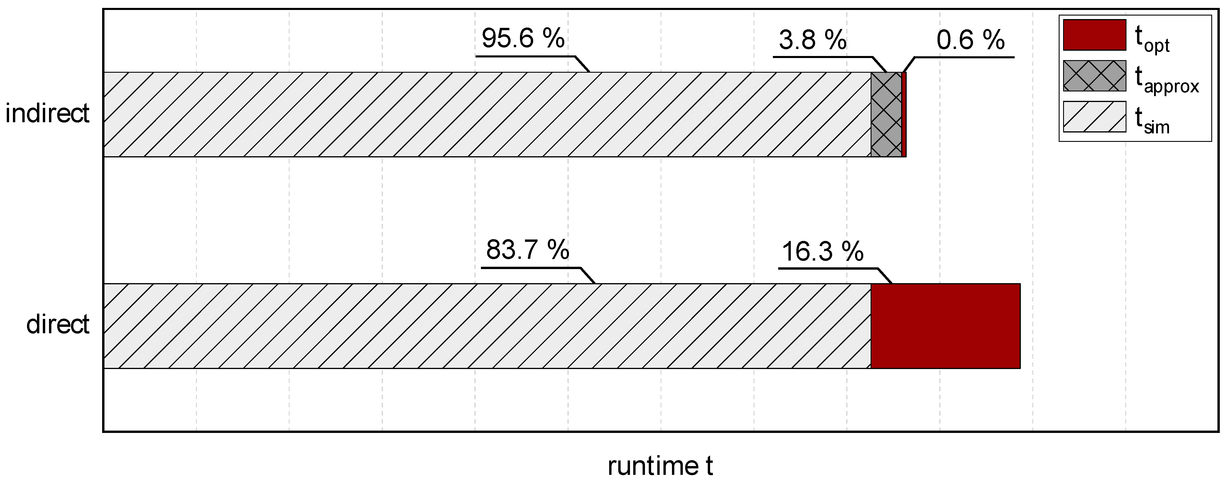 Energies 17 00241 g007