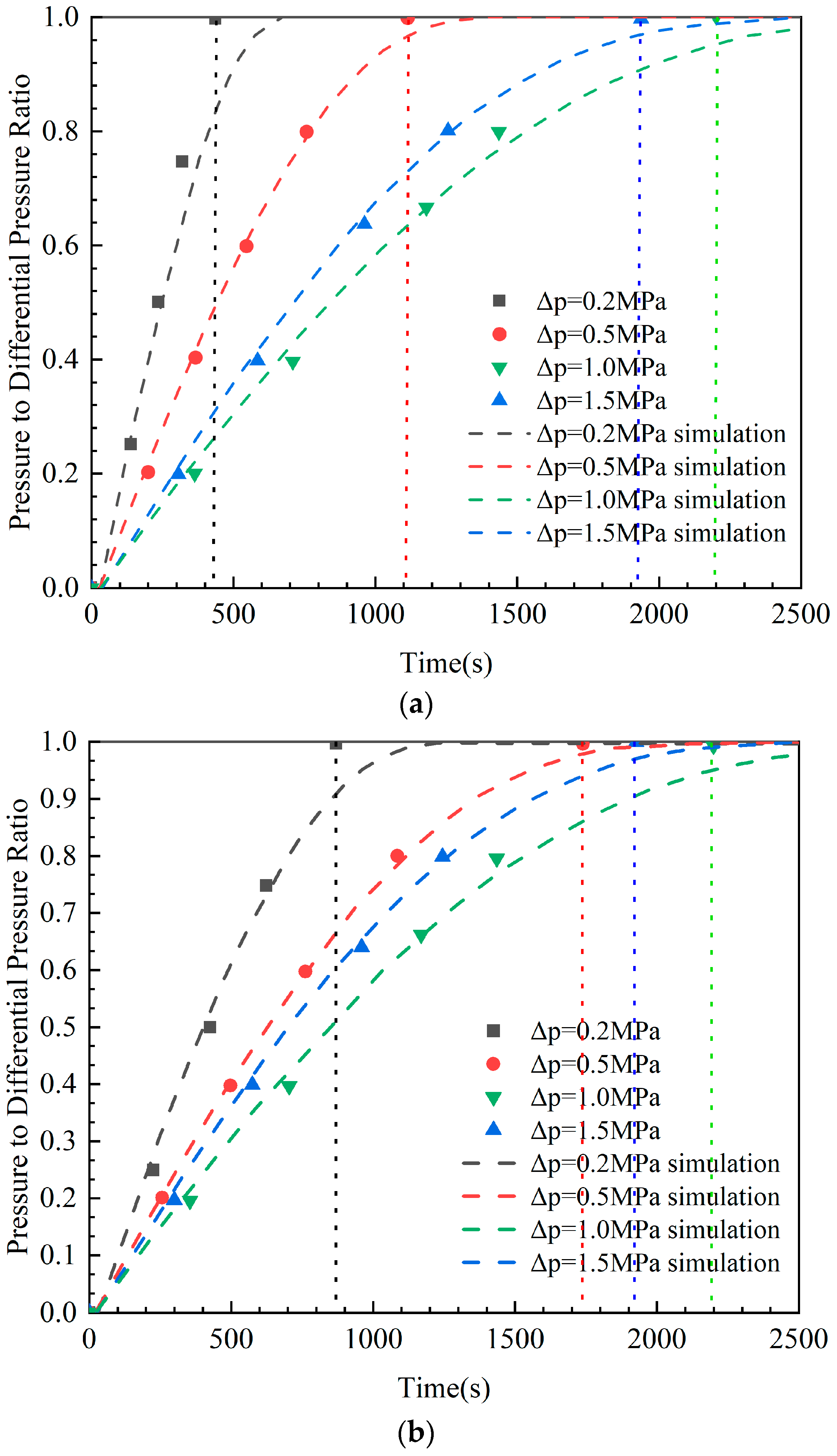 Energies 17 00242 g006a