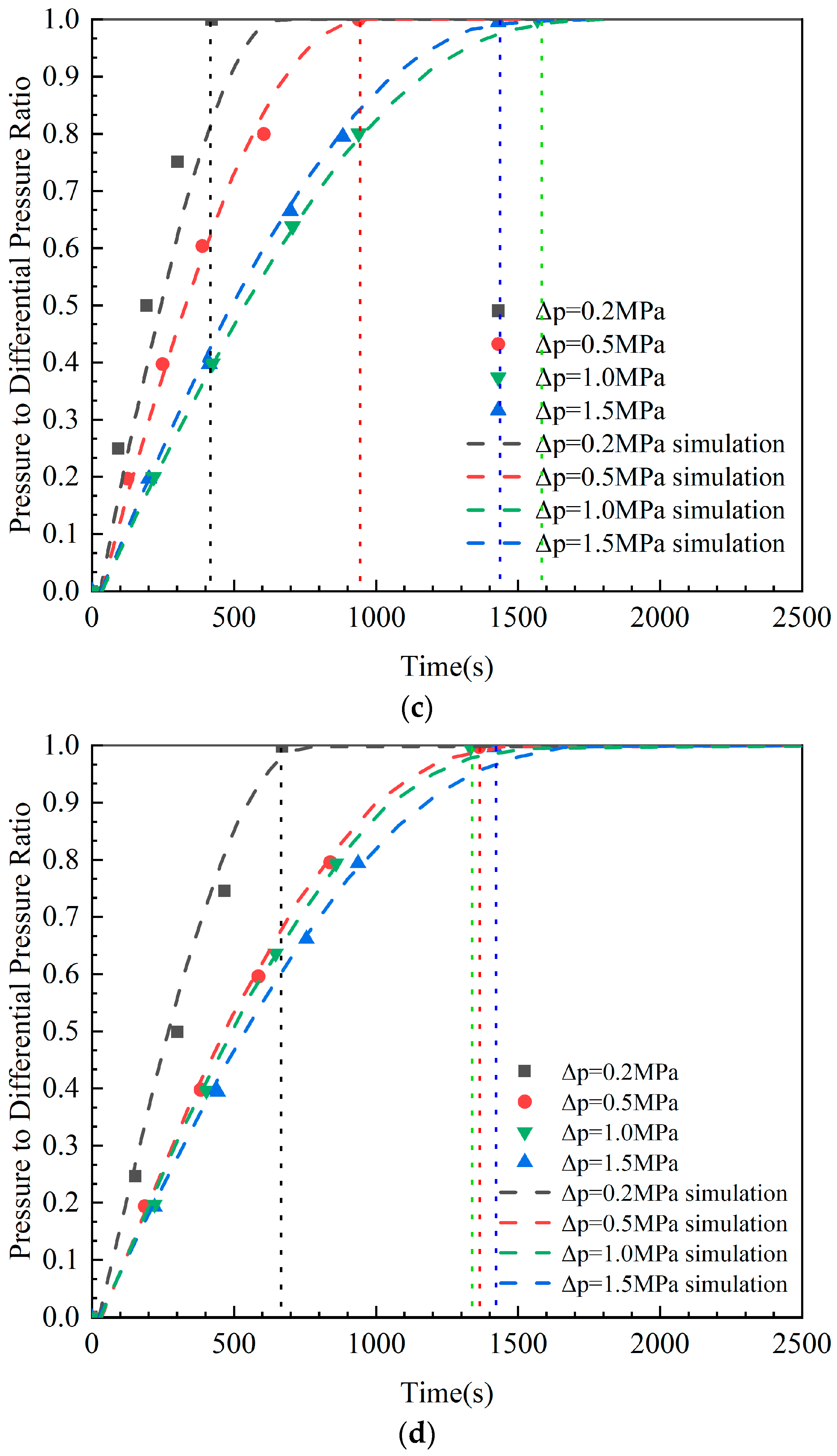 Energies 17 00242 g006b