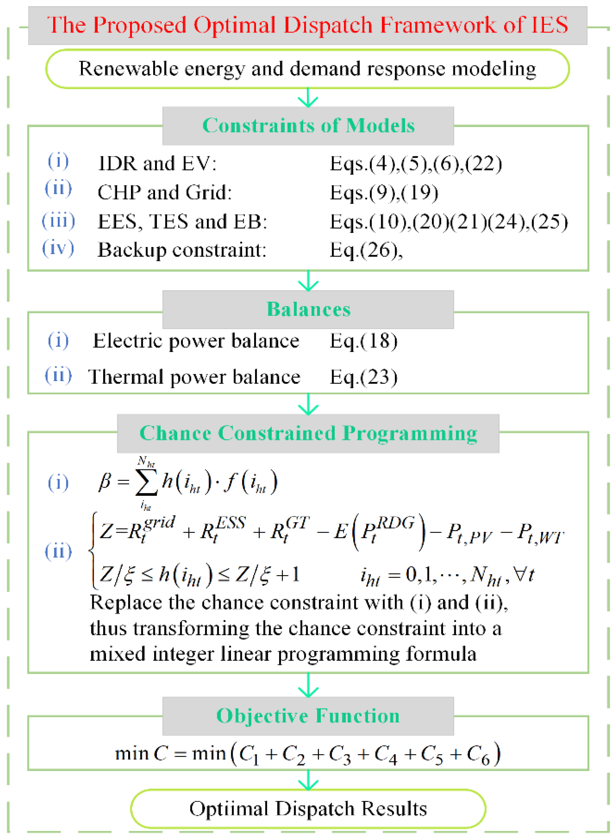 Energies 17 00245 g002