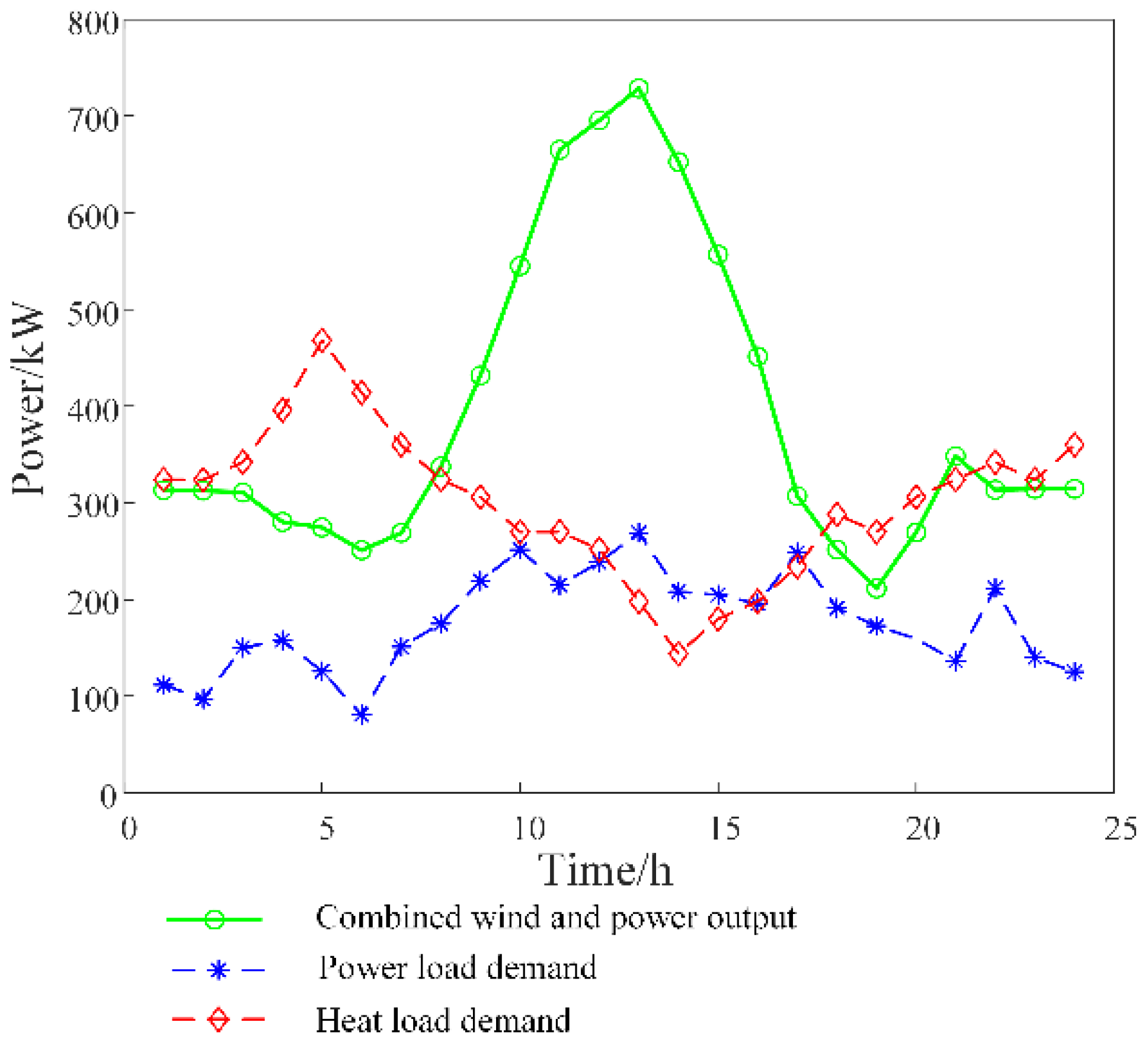 Energies 17 00245 g004