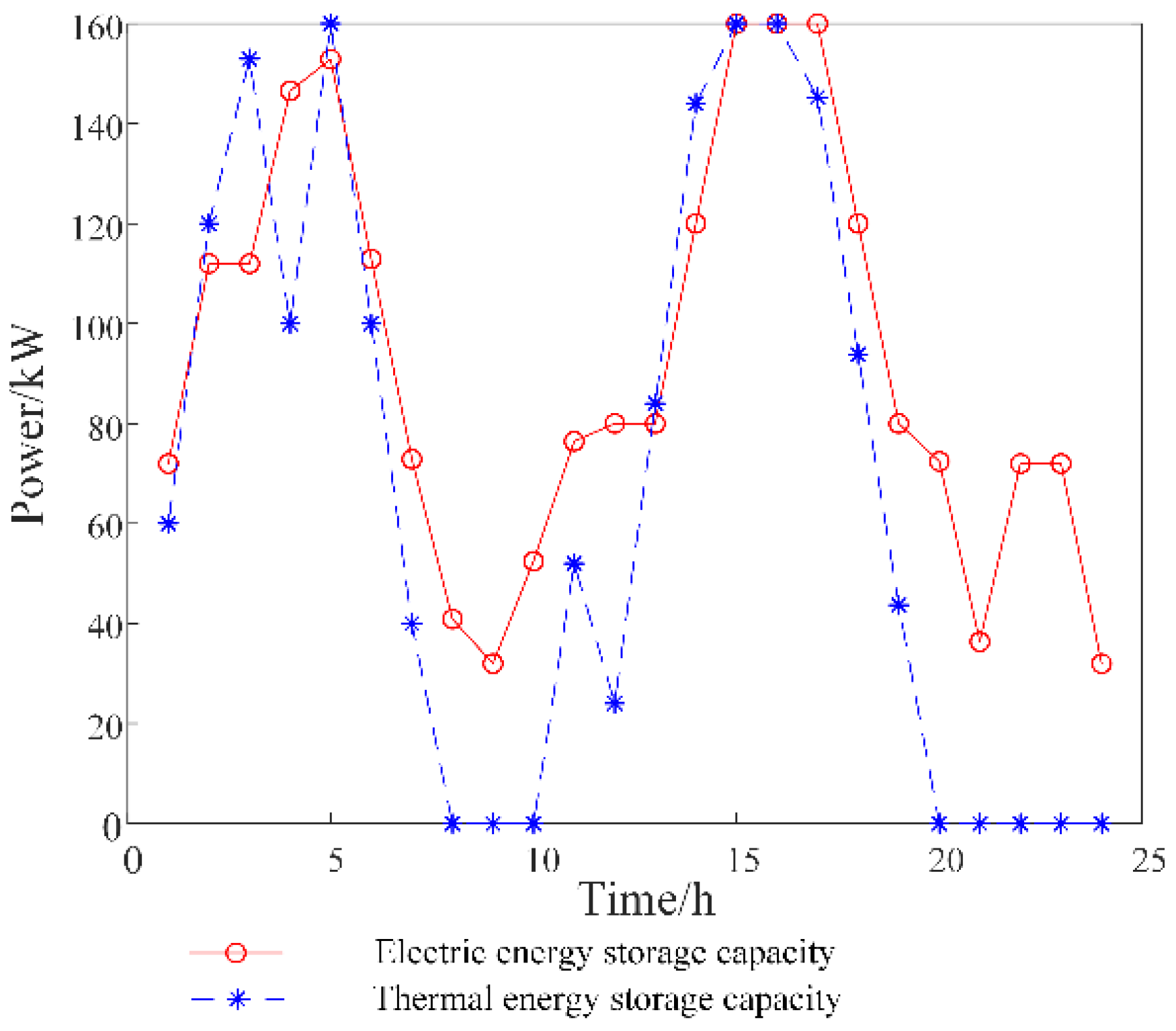 Energies 17 00245 g005