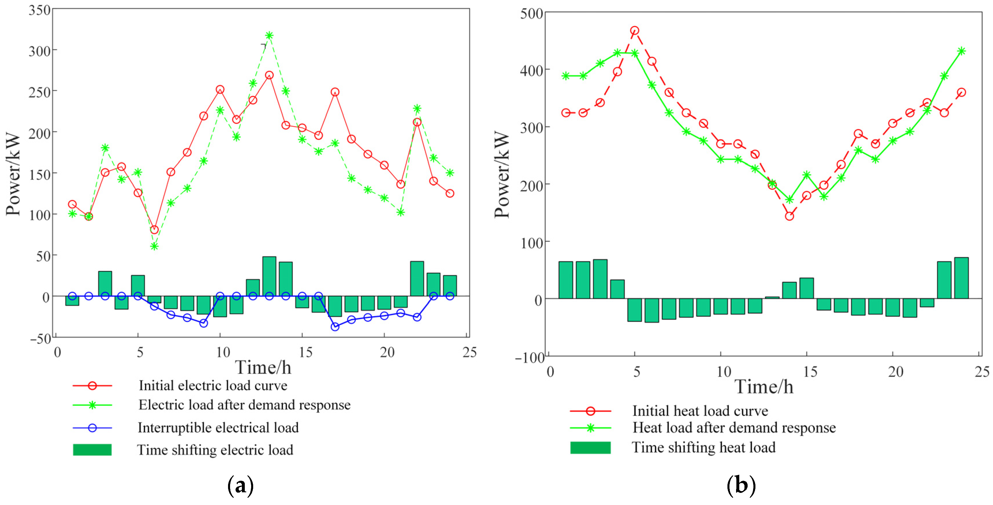 Energies 17 00245 g006