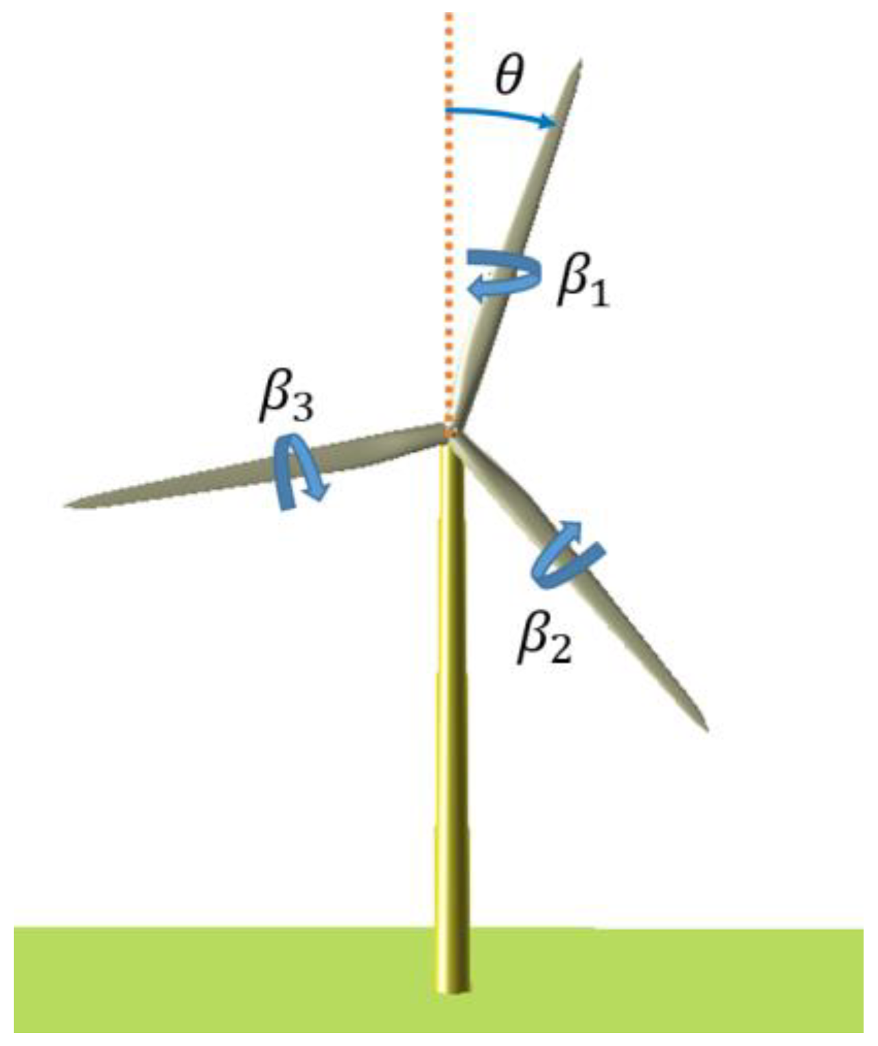 Energies 17 00246 g003