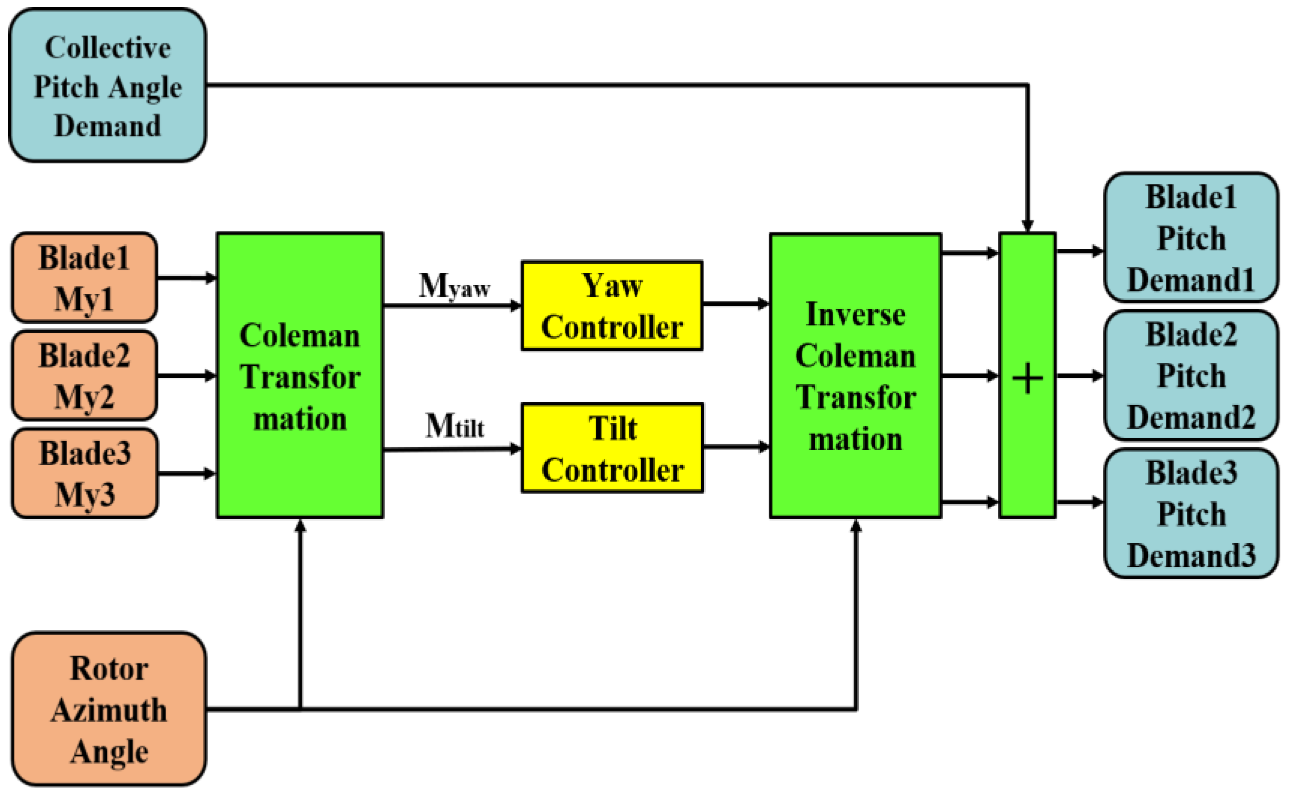 Energies 17 00246 g004