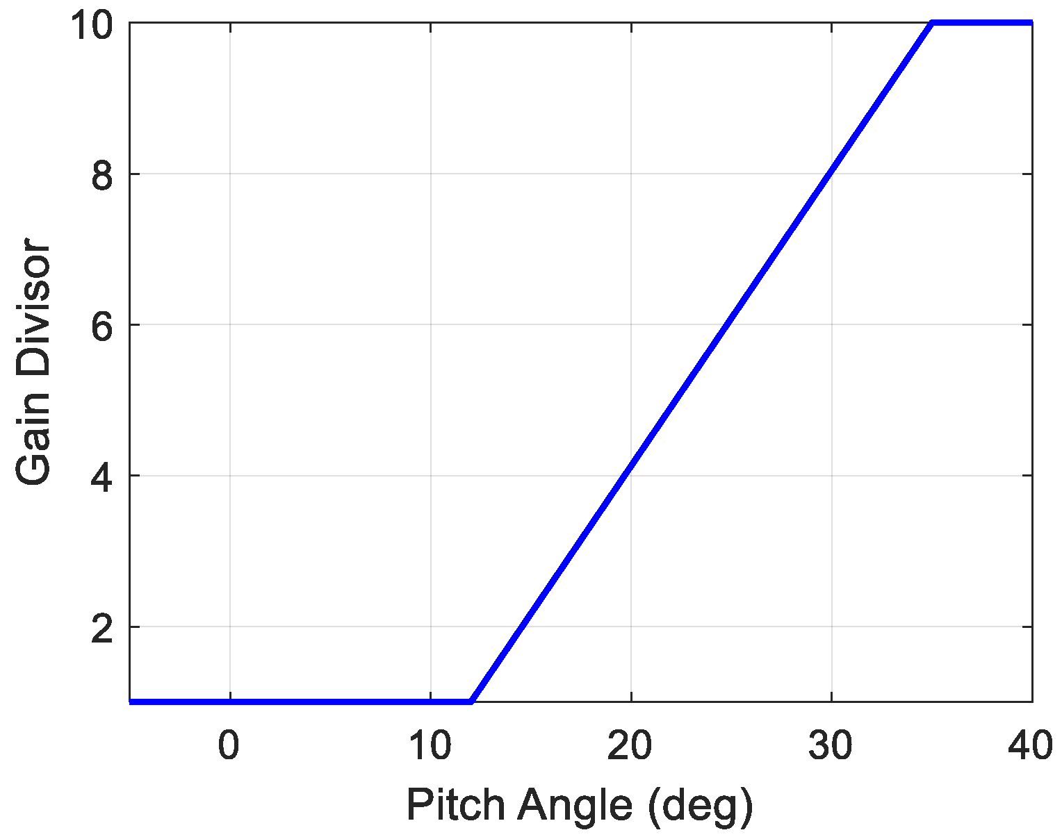 Energies 17 00246 g007