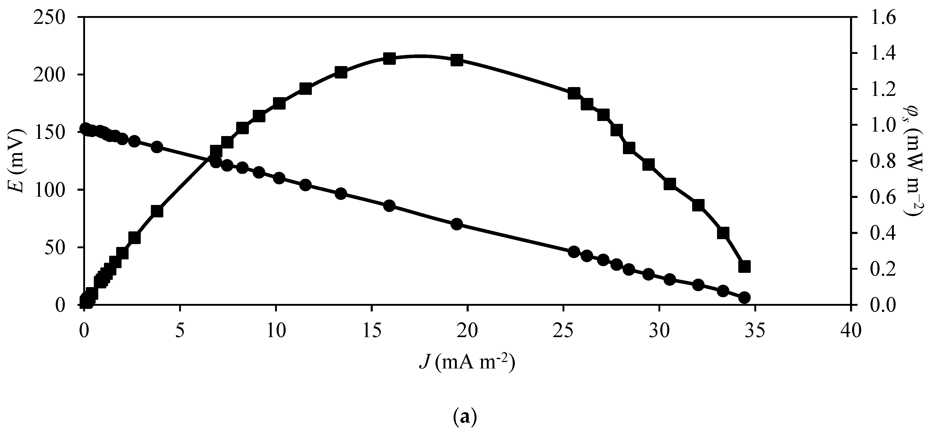Energies 17 00247 g0a1a