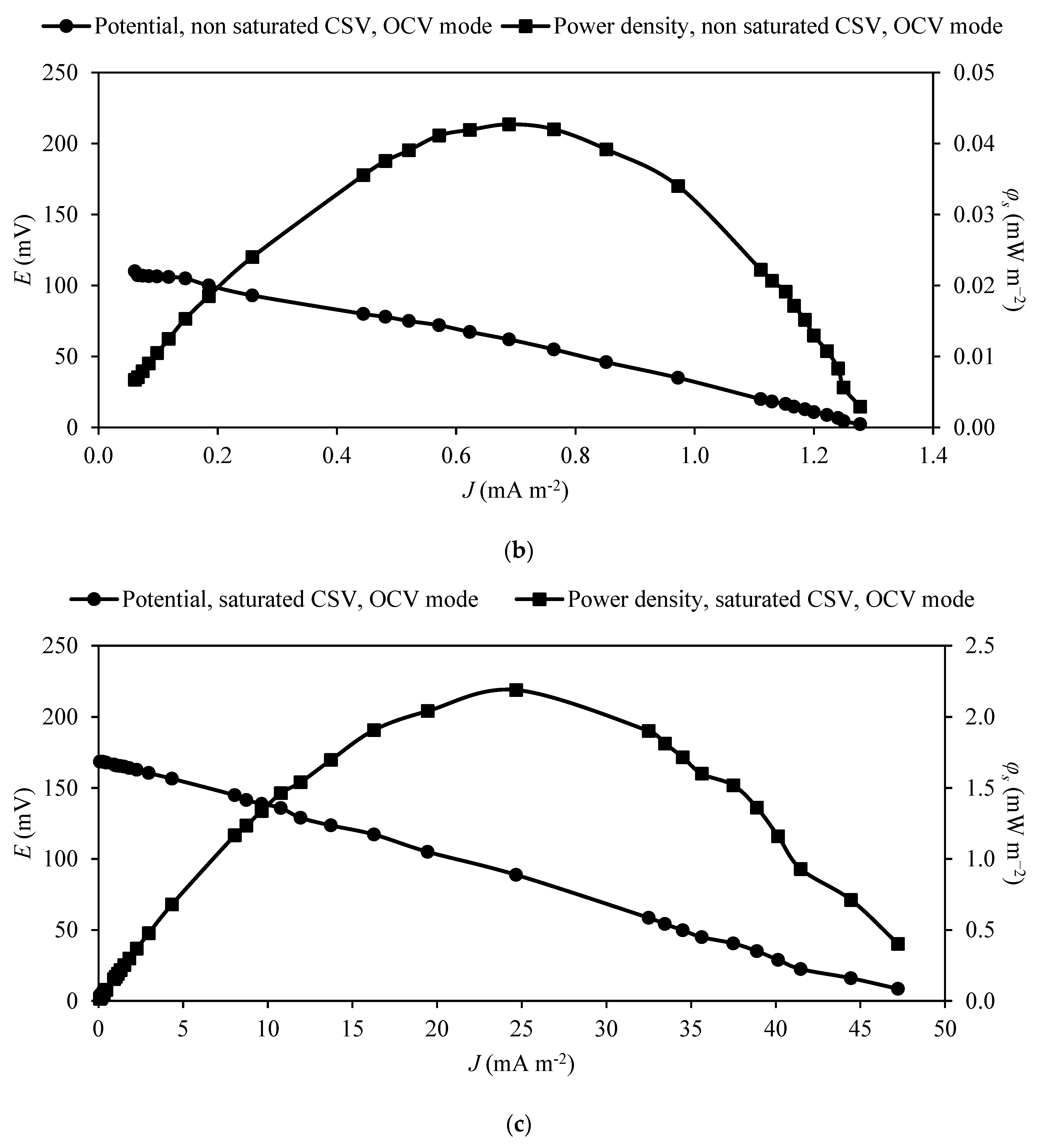 Energies 17 00247 g0a1b