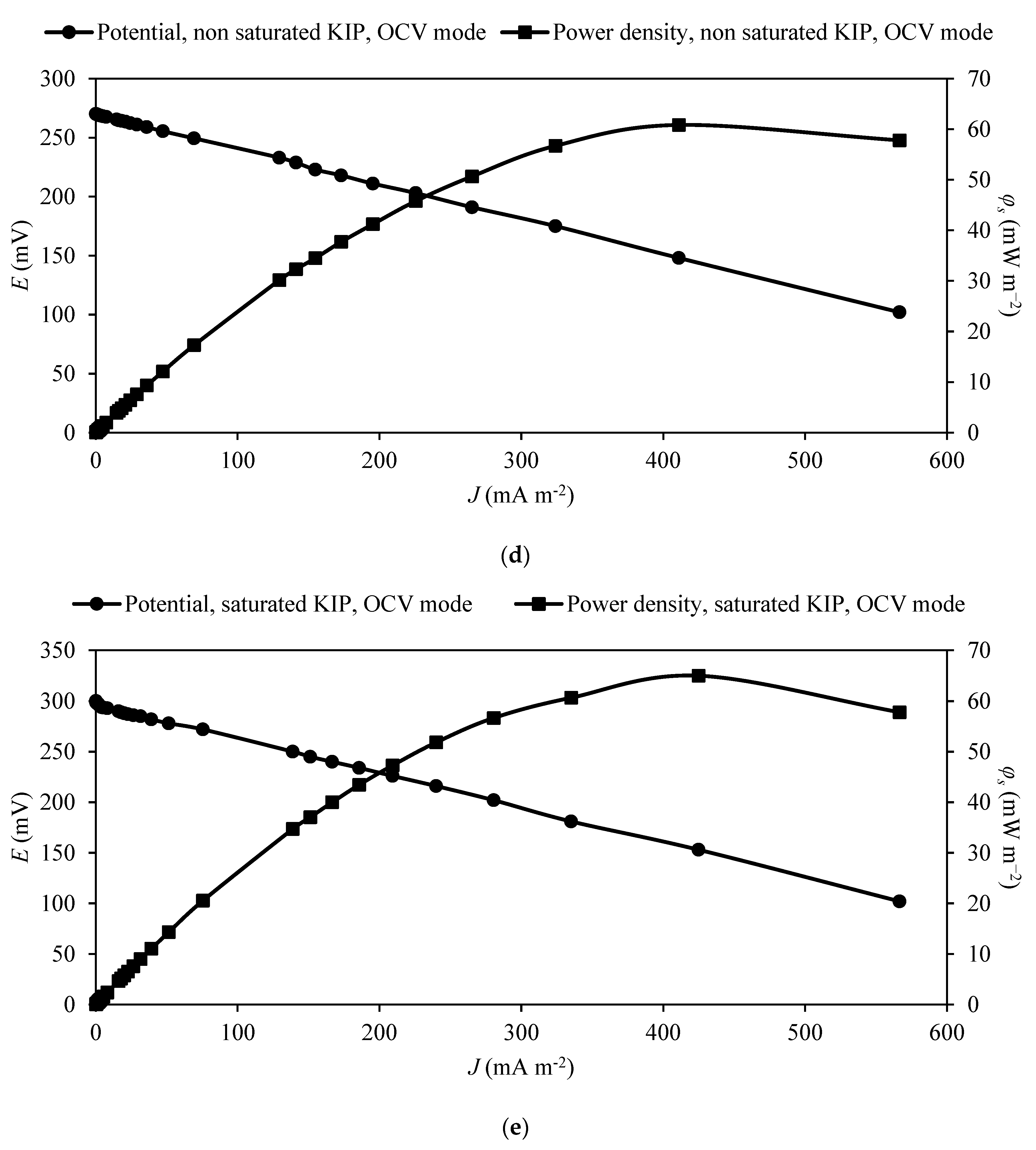 Energies 17 00247 g0a1c