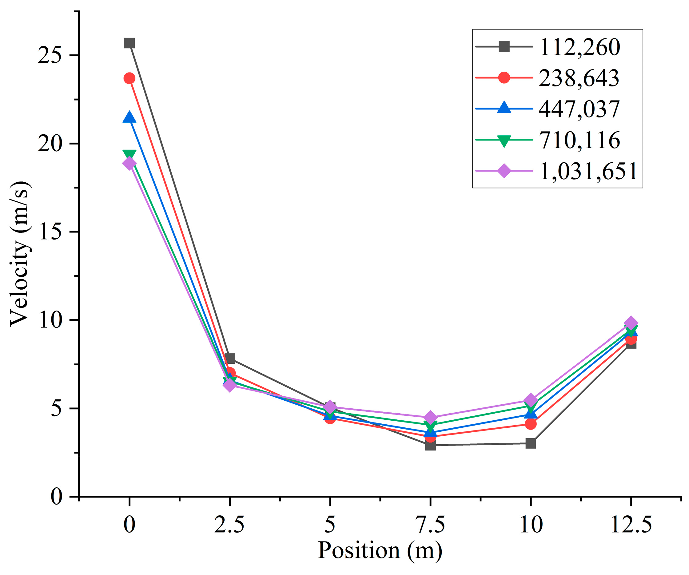 Energies 17 00248 g003