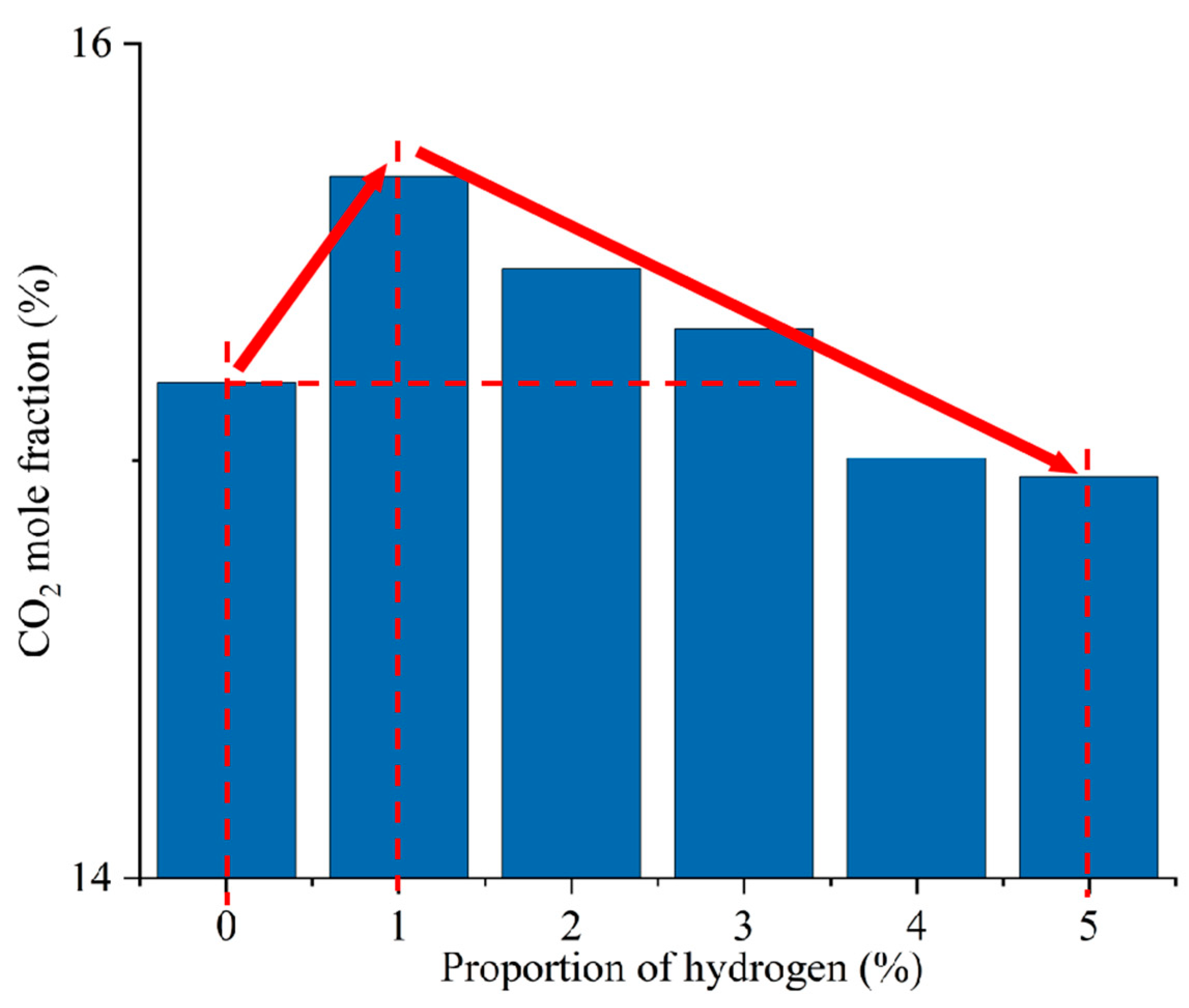 Energies 17 00248 g014