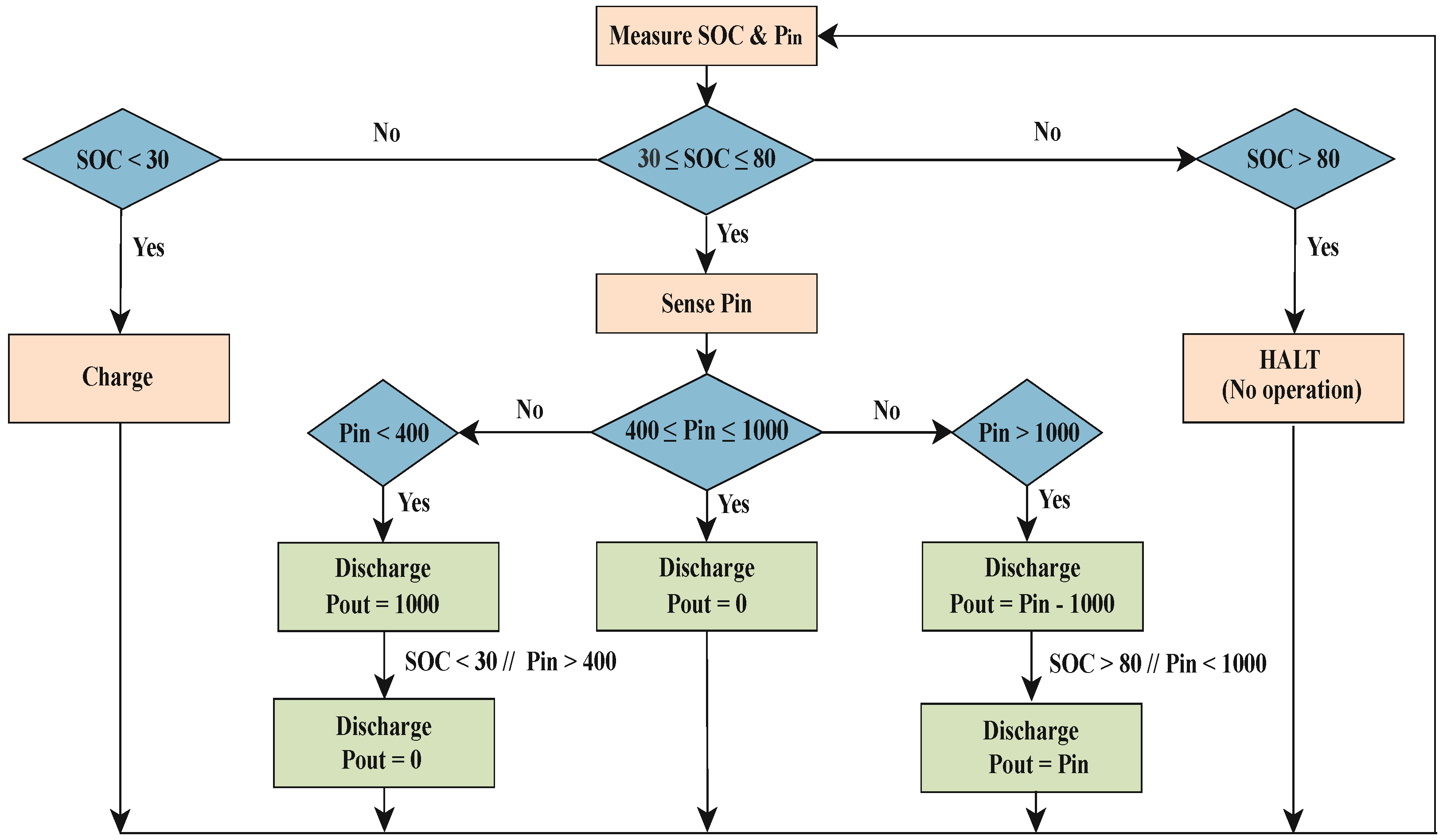 Energies 17 00250 g006