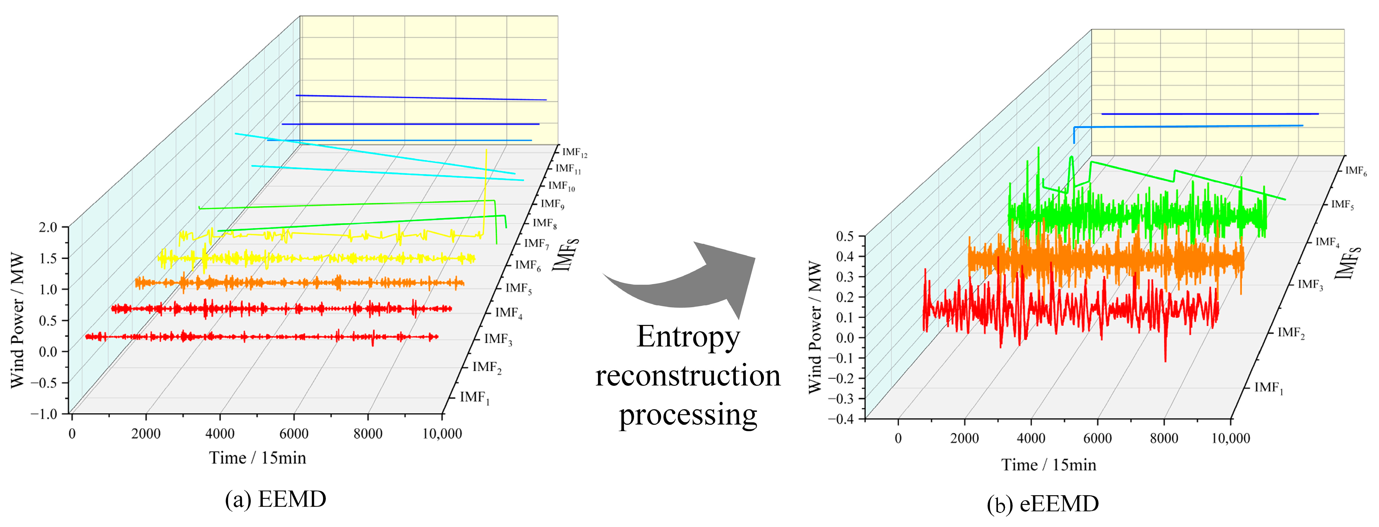 Energies 17 00251 g005 Energies 17 00251 g005