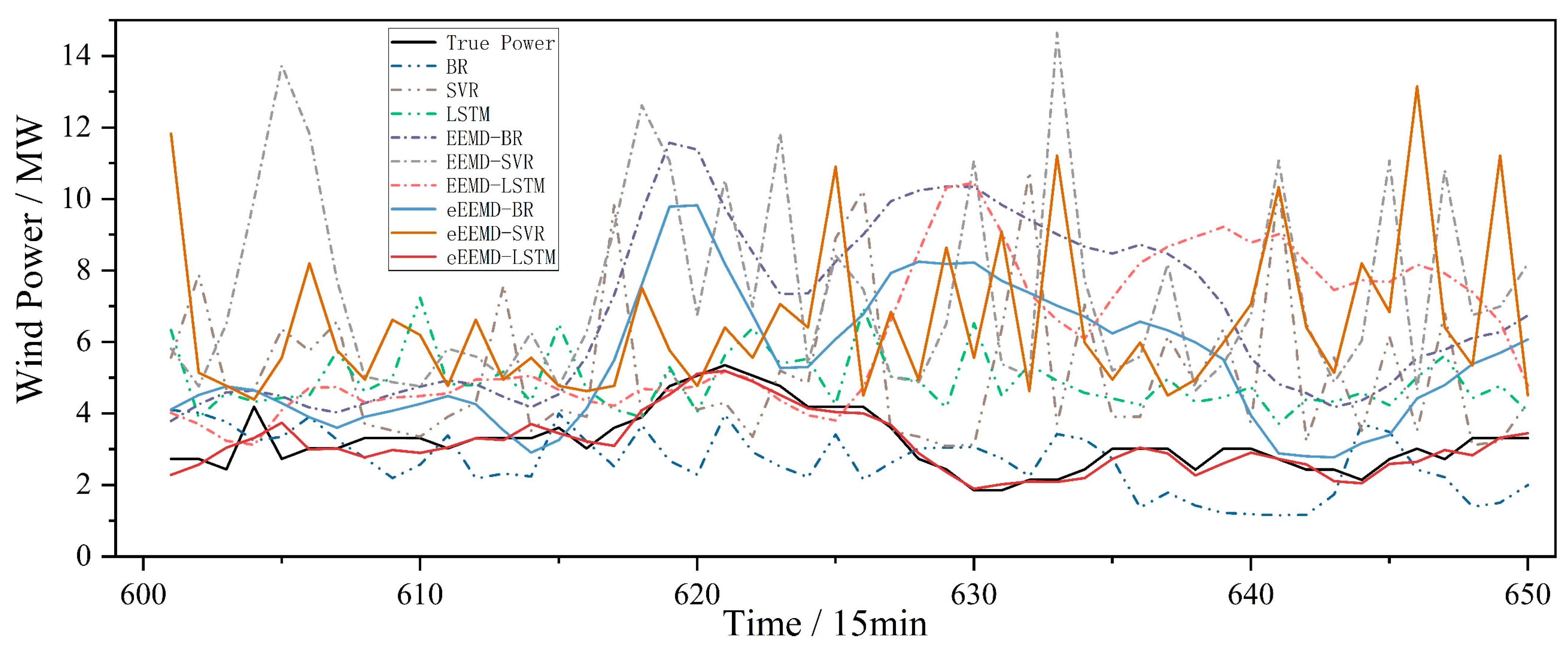 Energies 17 00251 g009 Energies 17 00251 g009