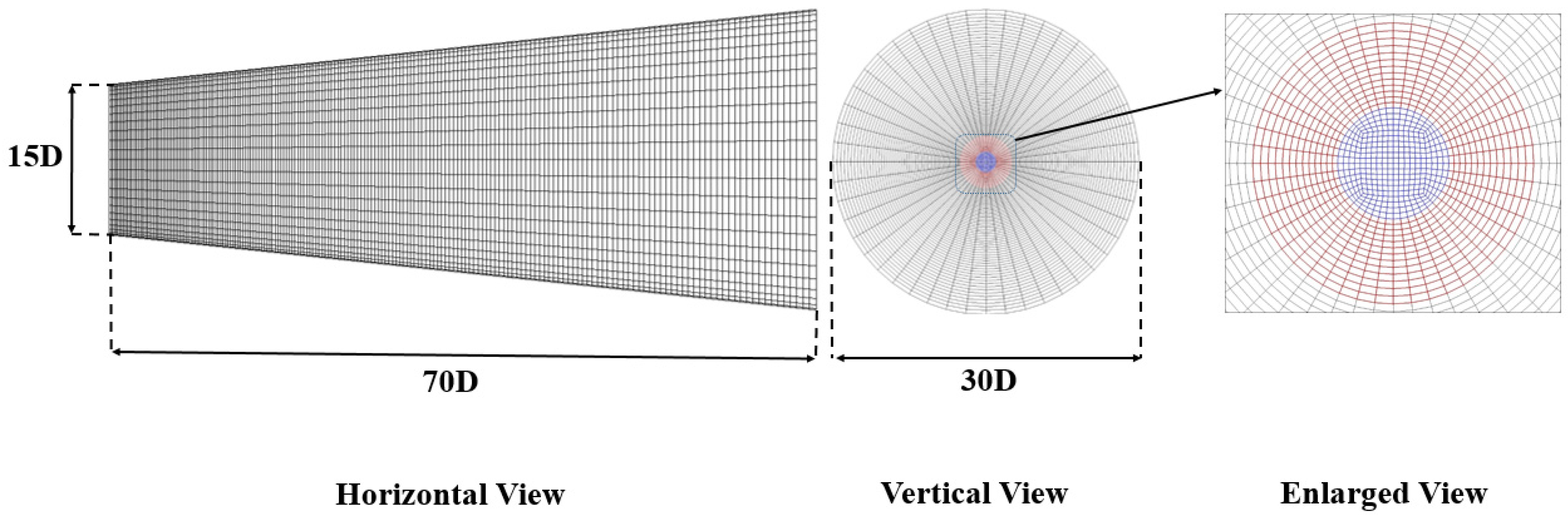 Energies 17 00252 g001 Energies 17 00252 g001