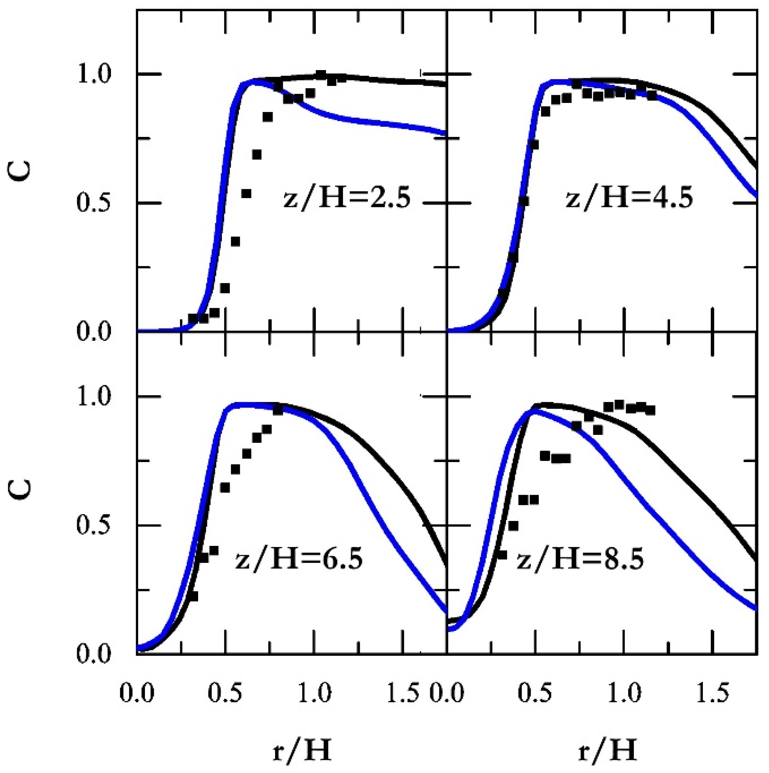 Energies 17 00252 g007 Energies 17 00252 g007