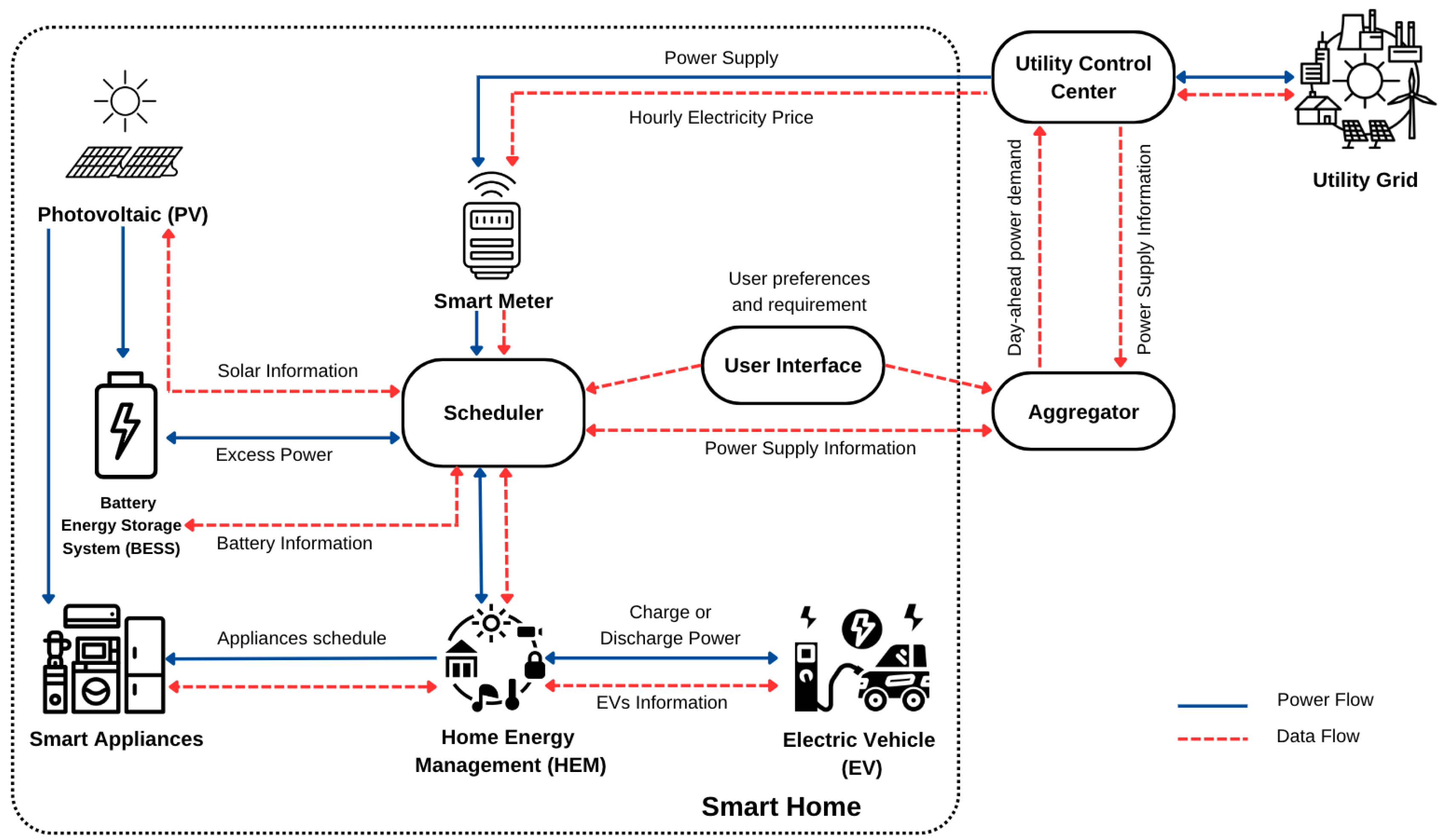 Energies 17 00254 g001
