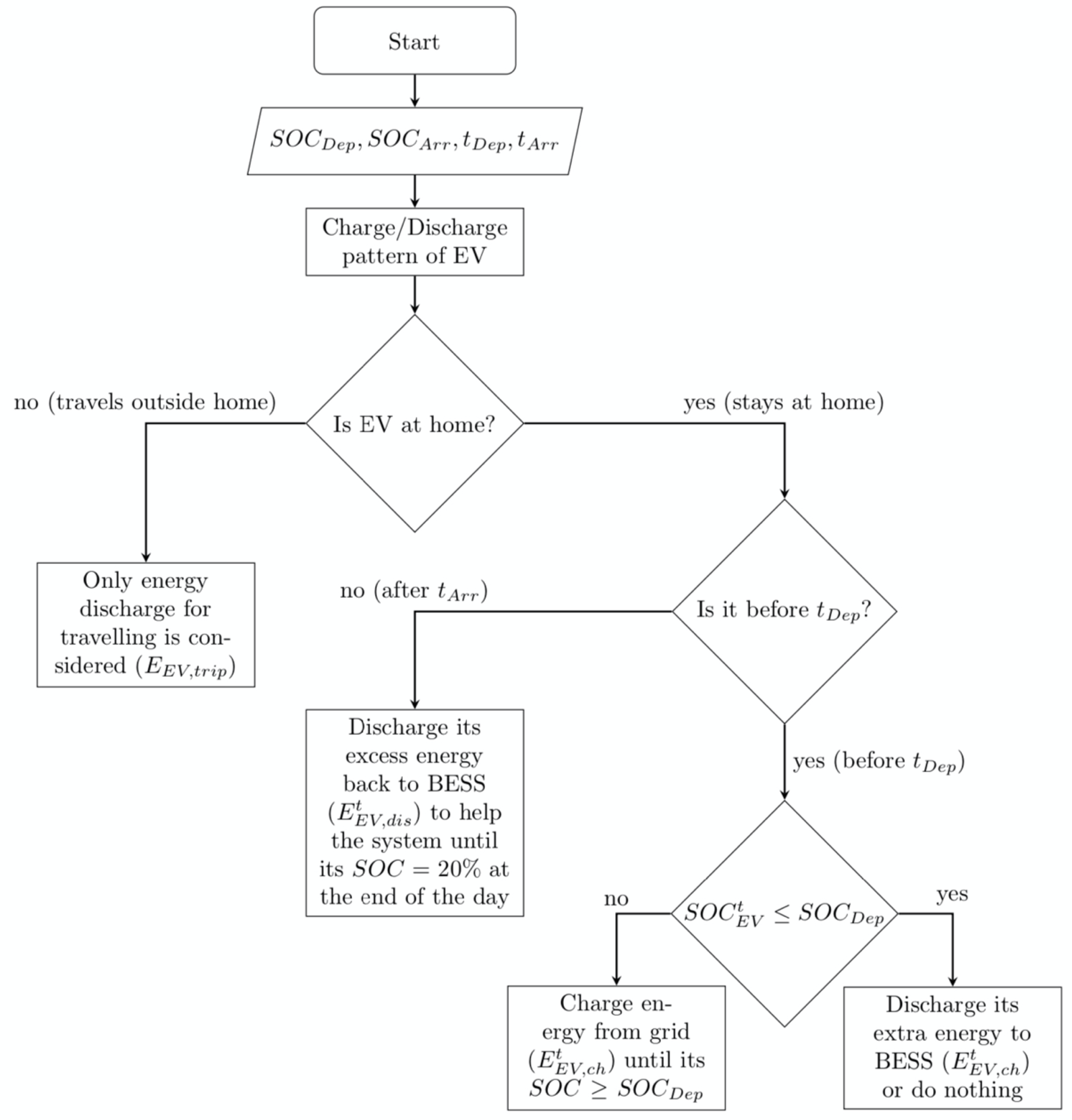 Energies 17 00254 g002