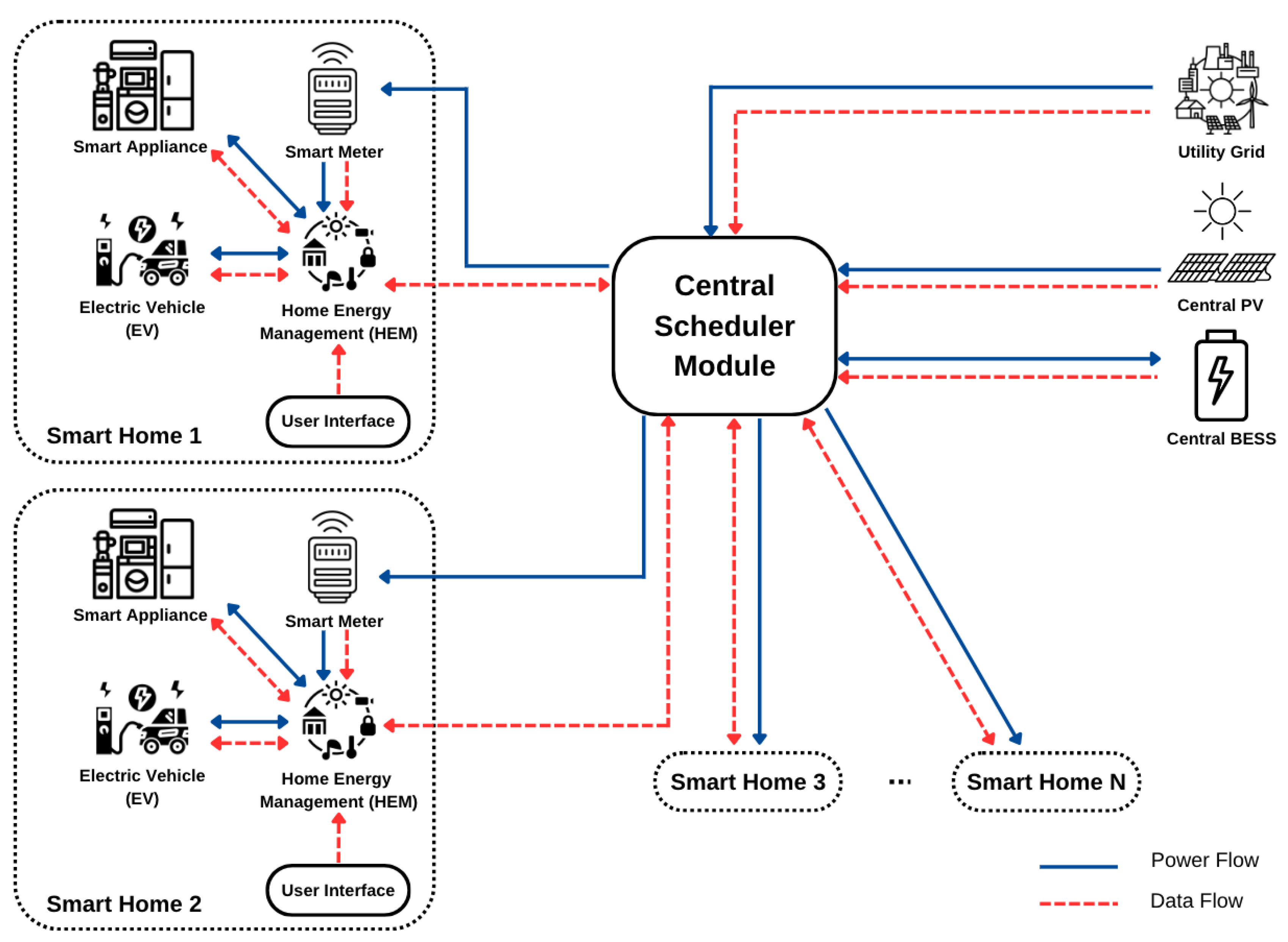 Energies 17 00254 g003