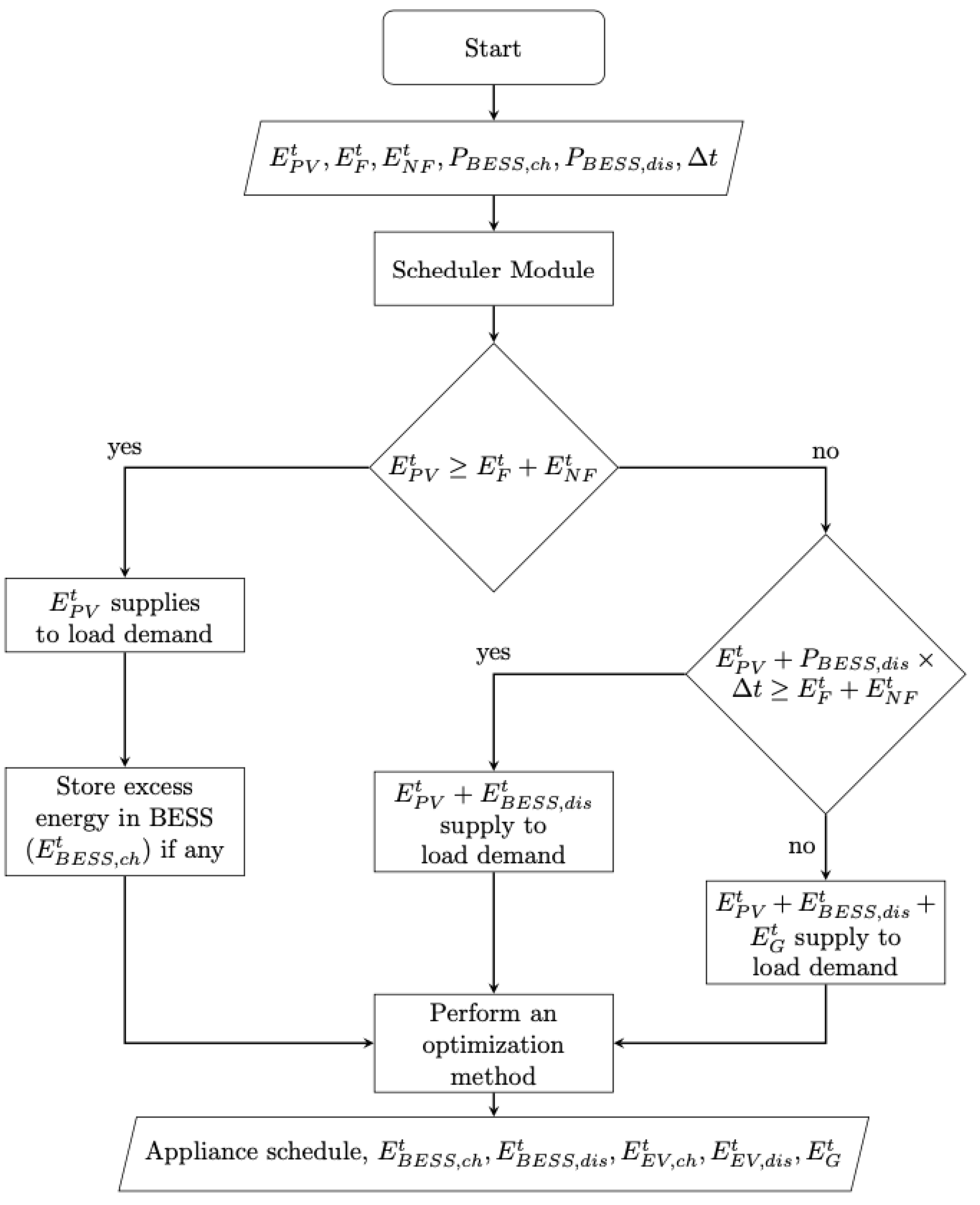 Energies 17 00254 g004