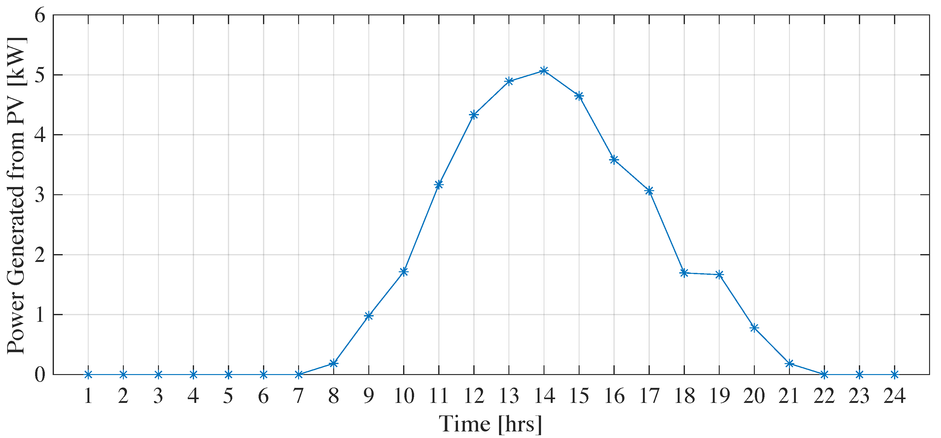 Energies 17 00254 g006