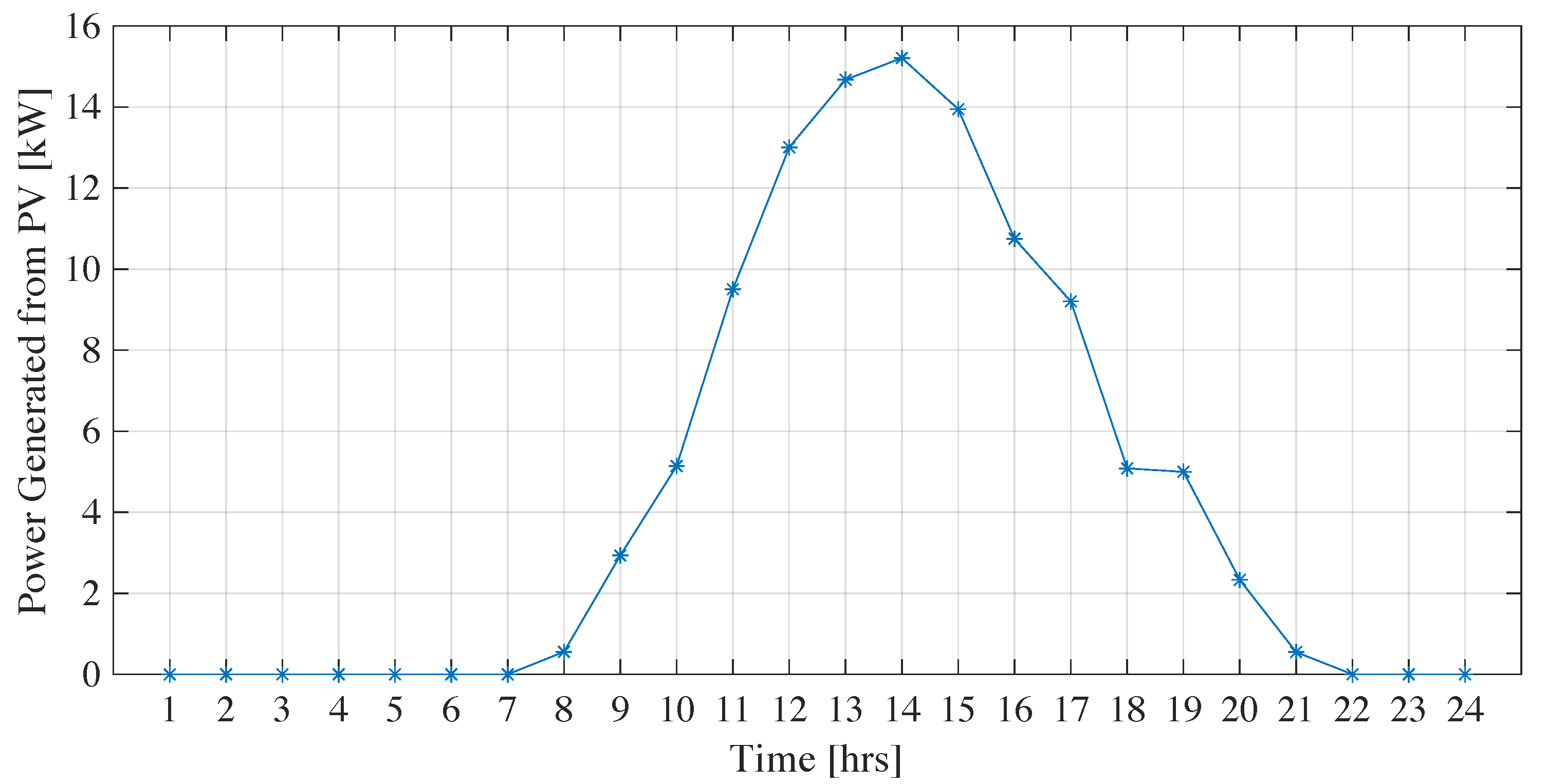 Energies 17 00254 g008