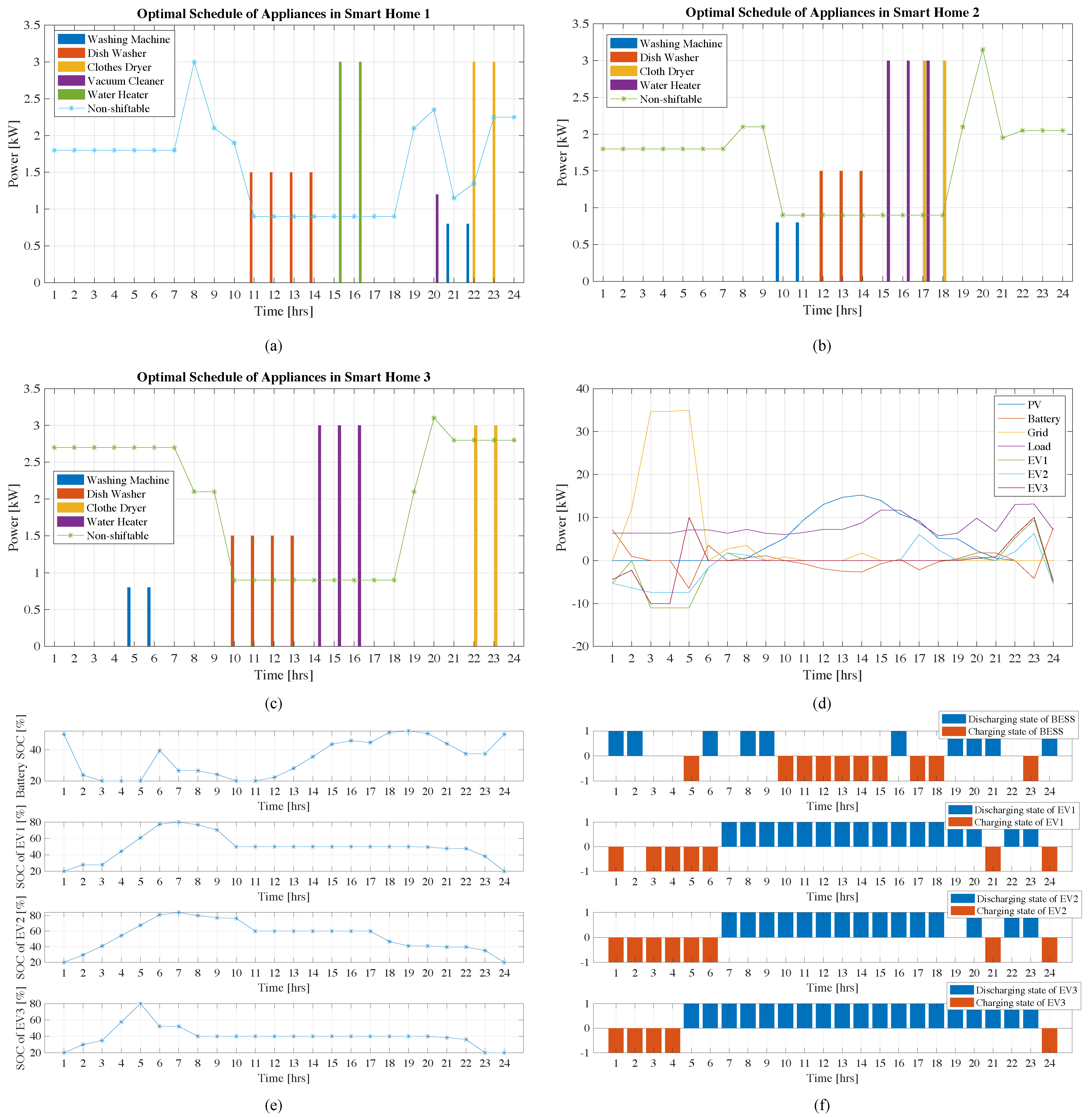 Energies 17 00254 g009