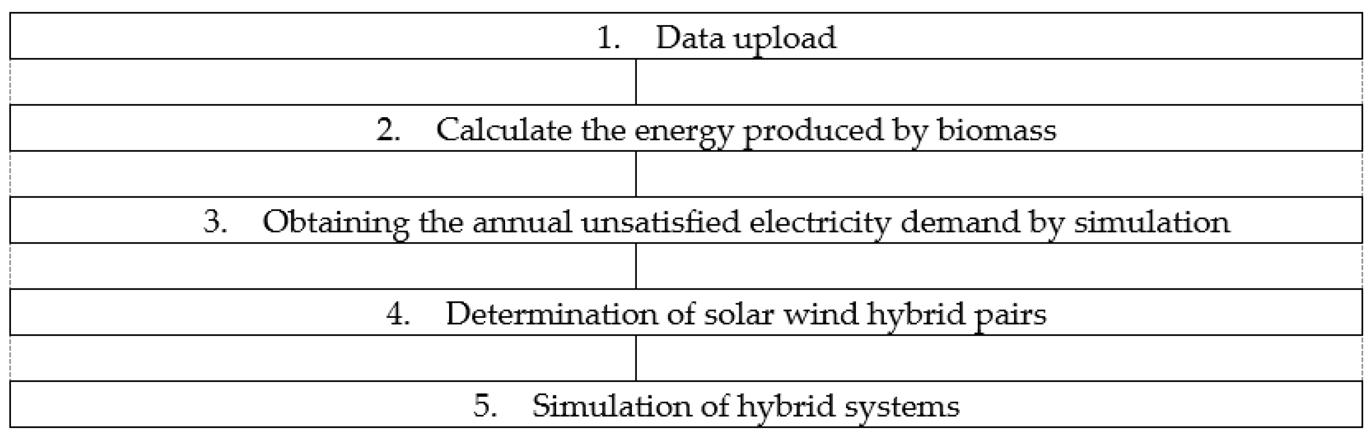 Energies 17 00256 g001