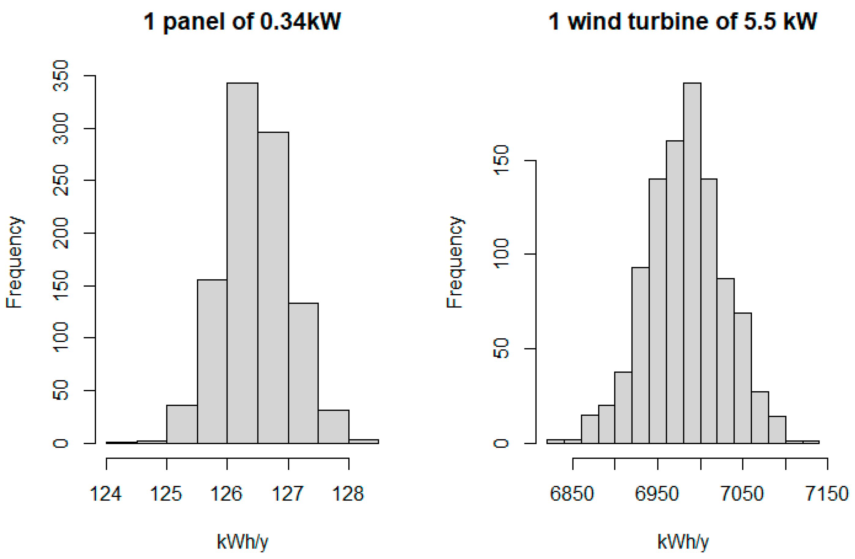 Energies 17 00256 g004