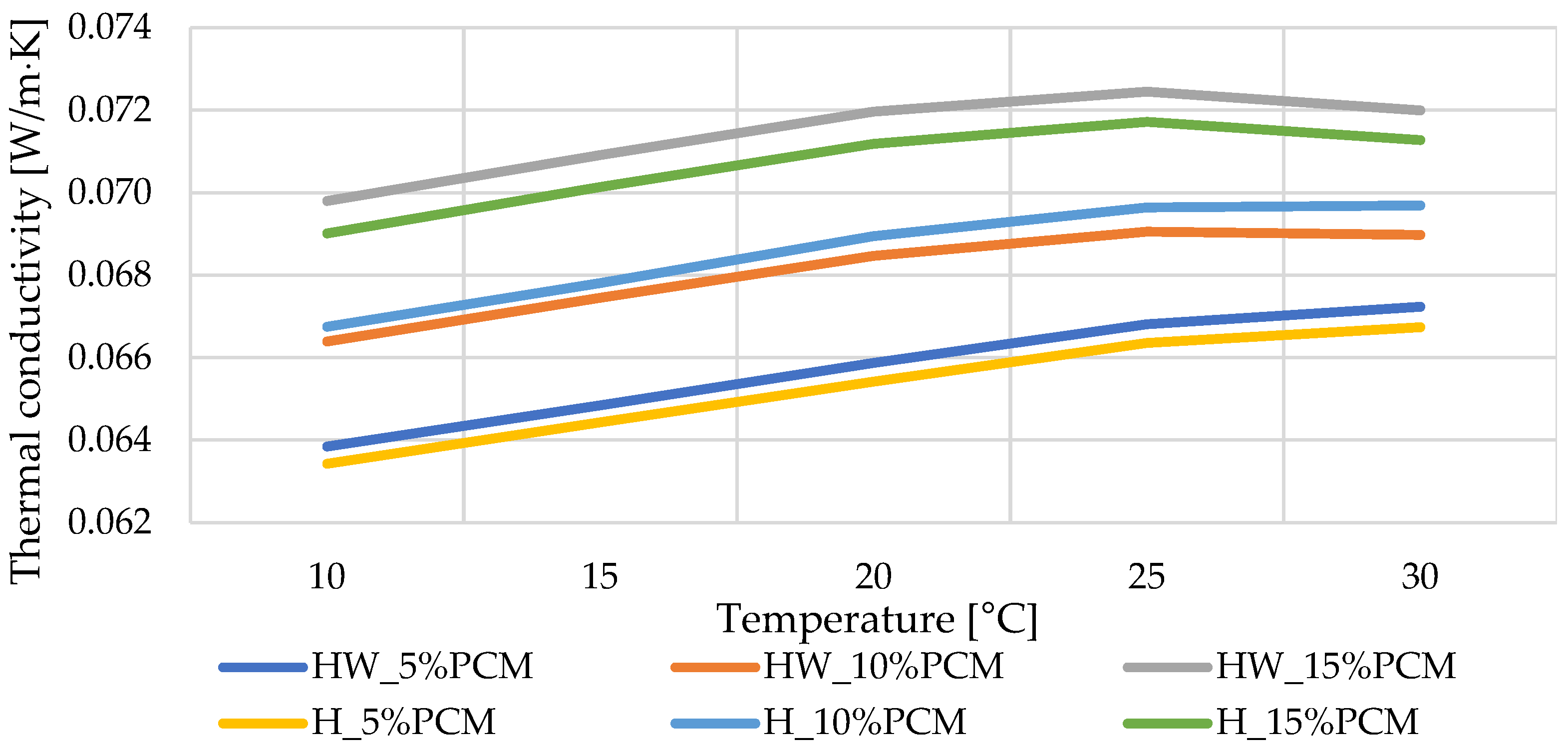 Energies 17 00257 g003