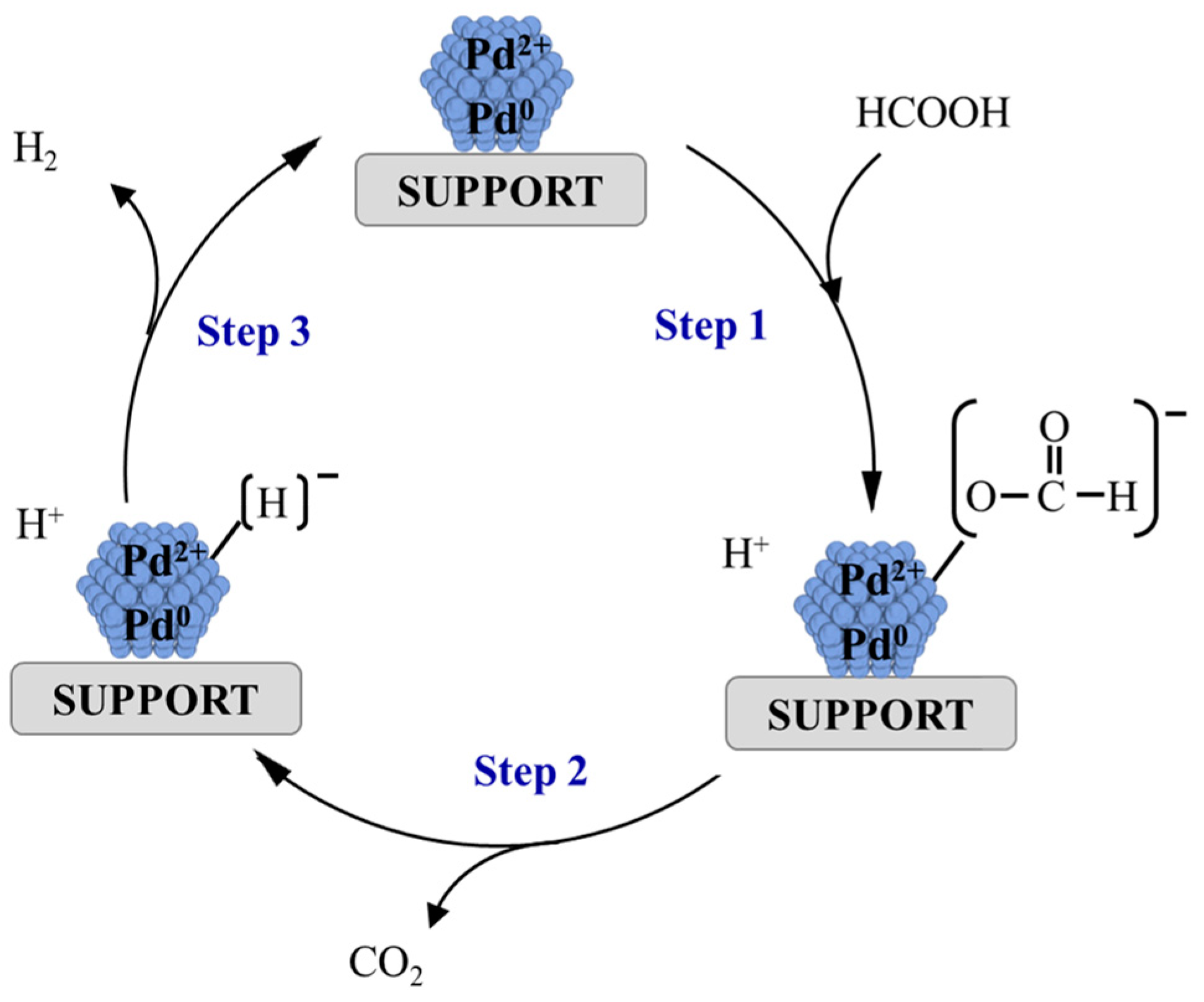 Energies 17 00260 sch001