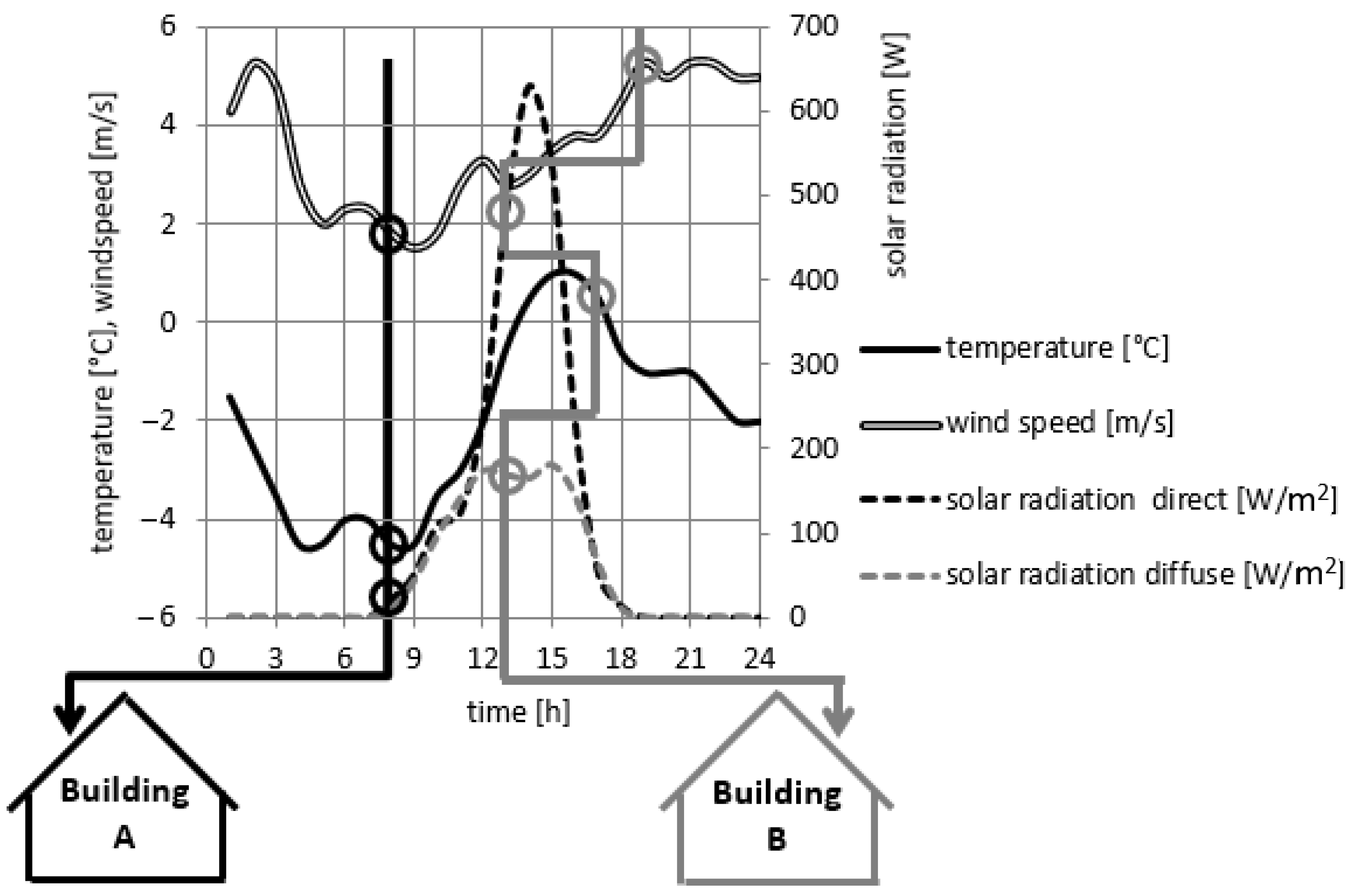 Energies 17 00261 g003