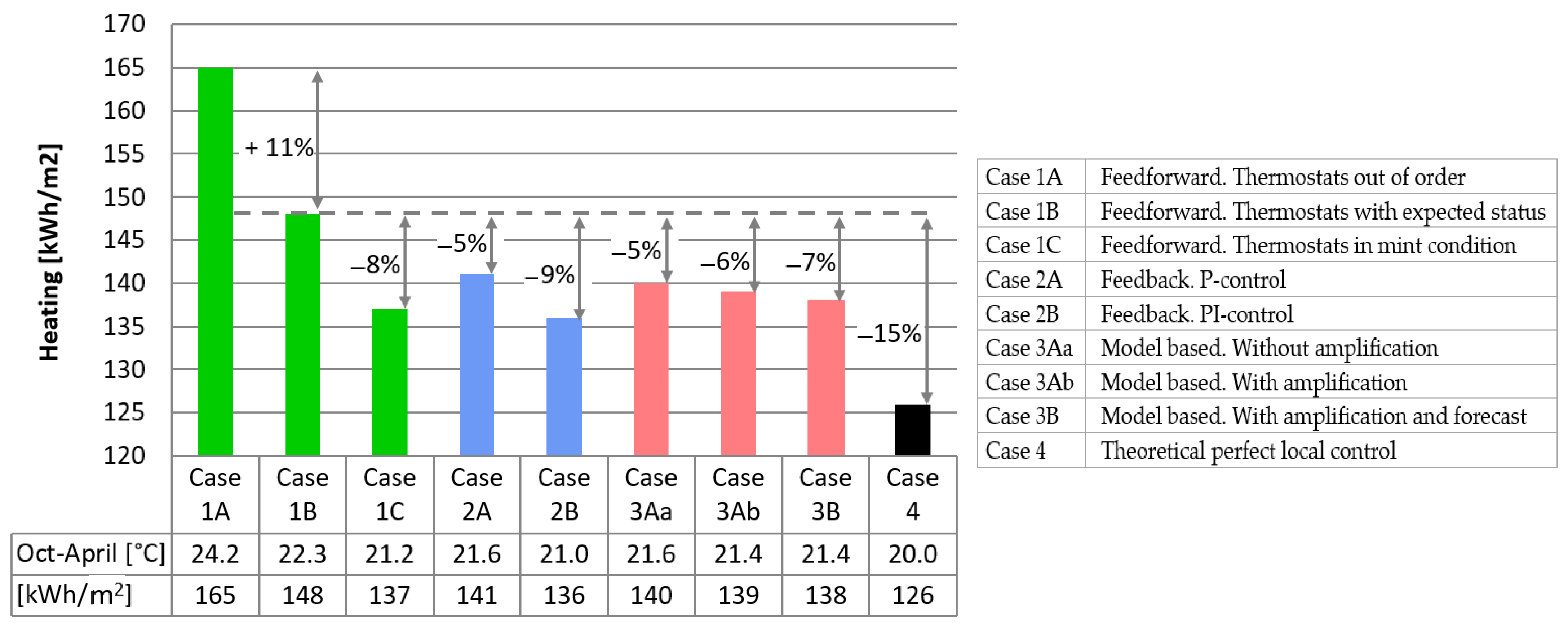 Energies 17 00261 g004