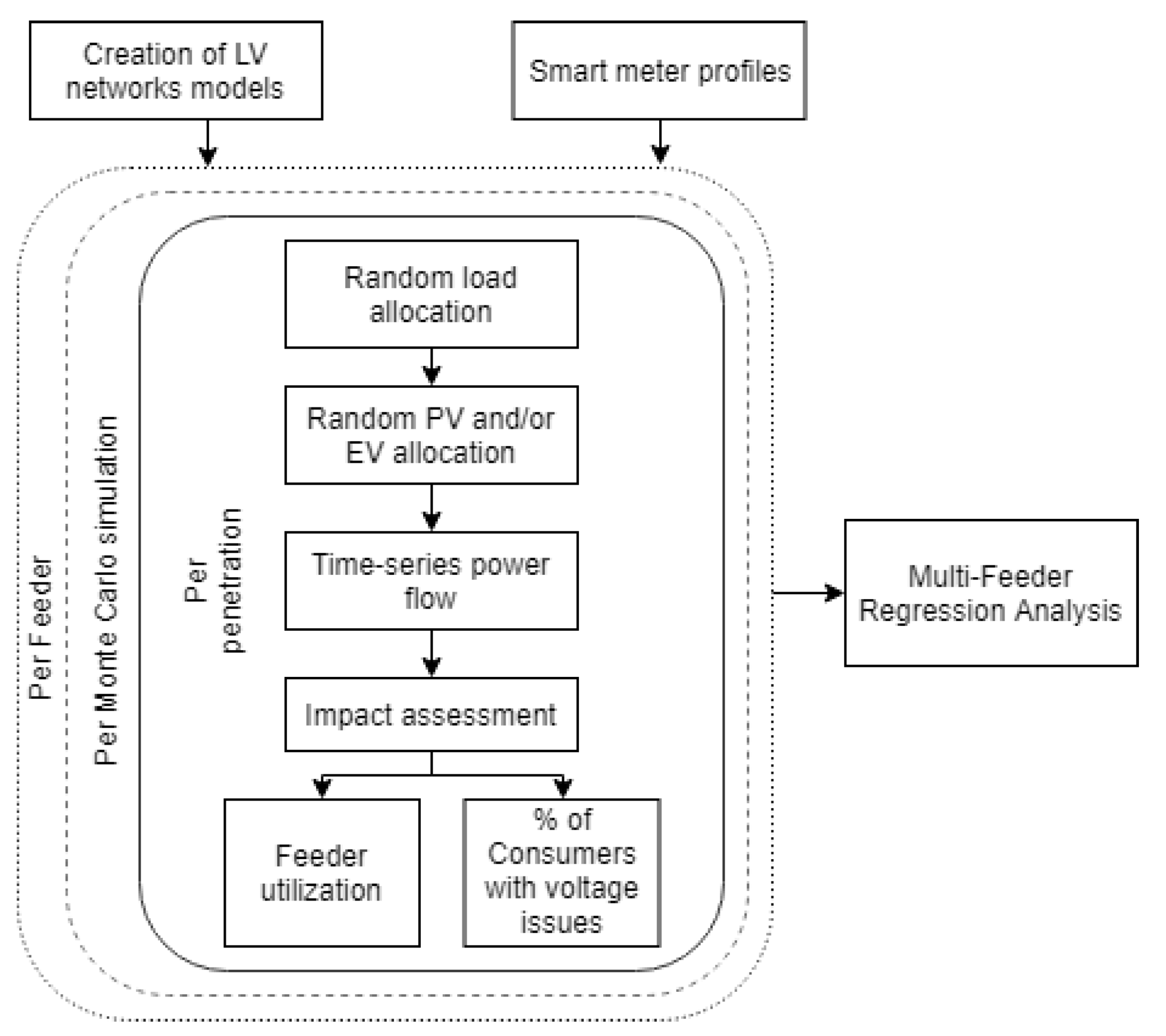 Energies 17 00263 g001