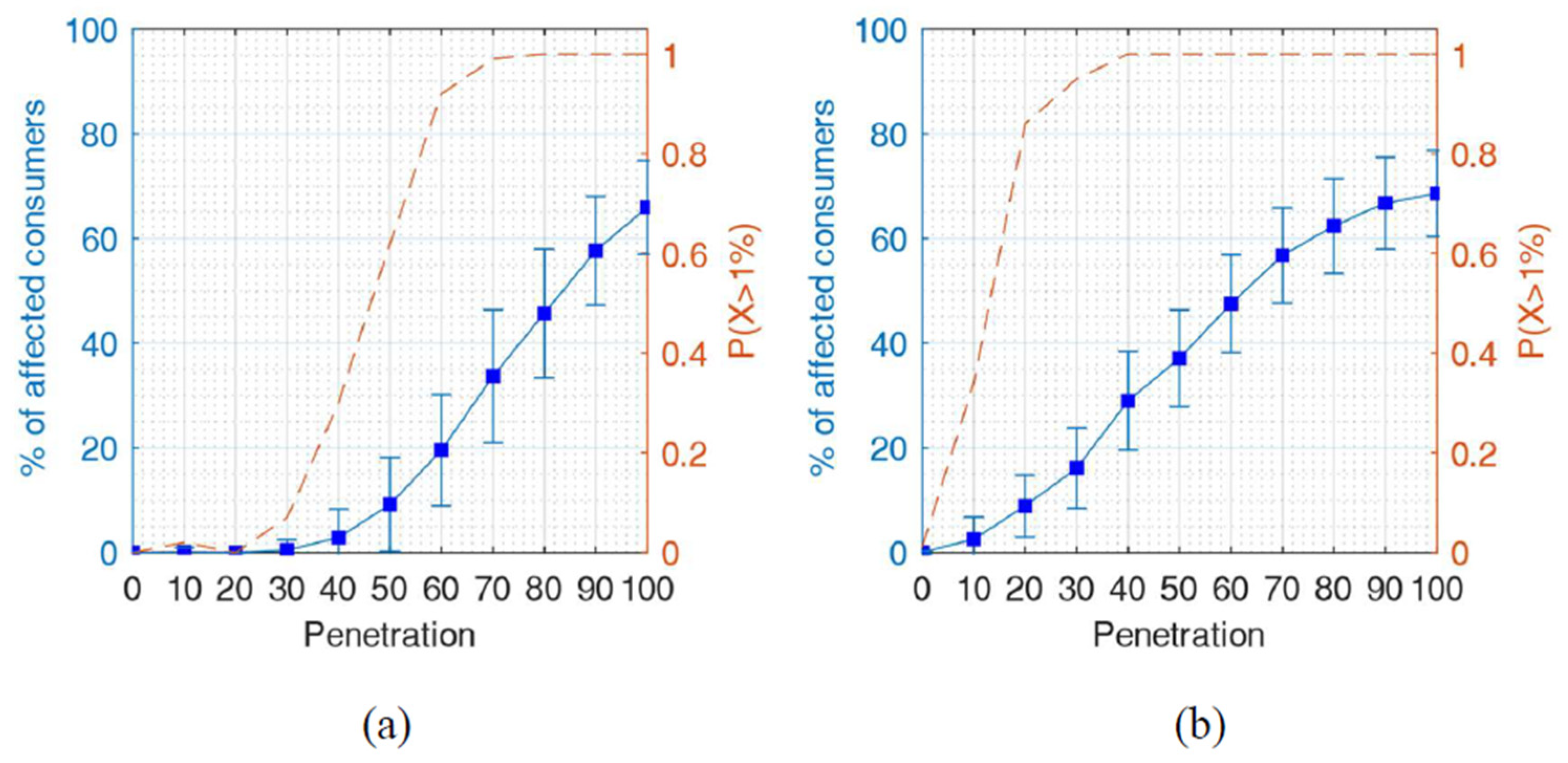 Energies 17 00263 g006