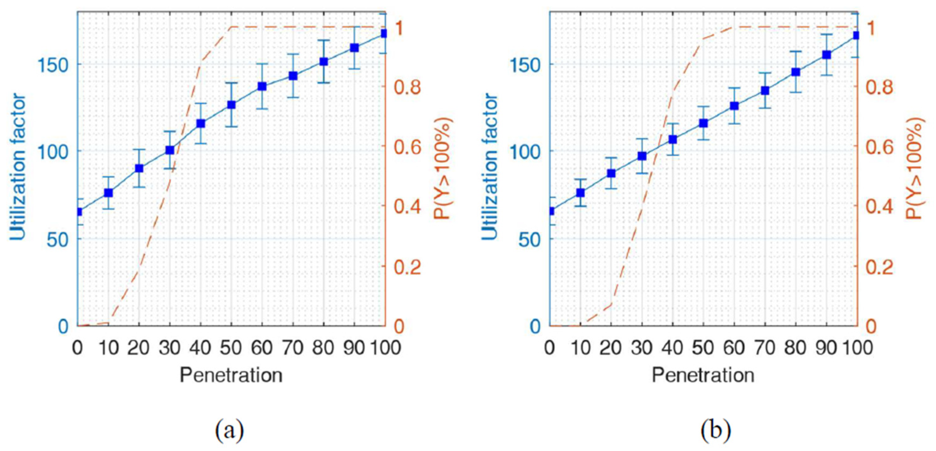 Energies 17 00263 g007