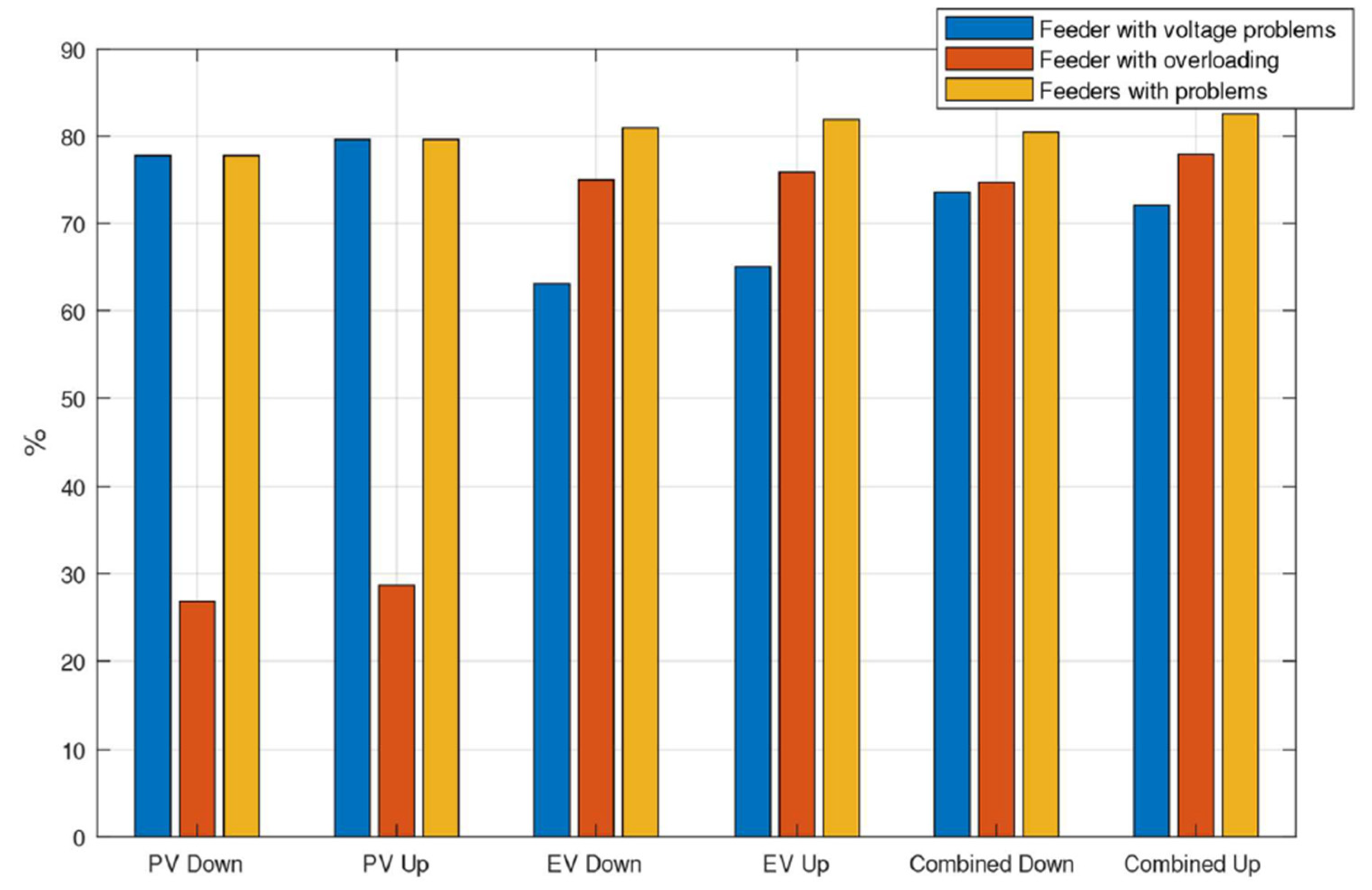 Energies 17 00263 g008